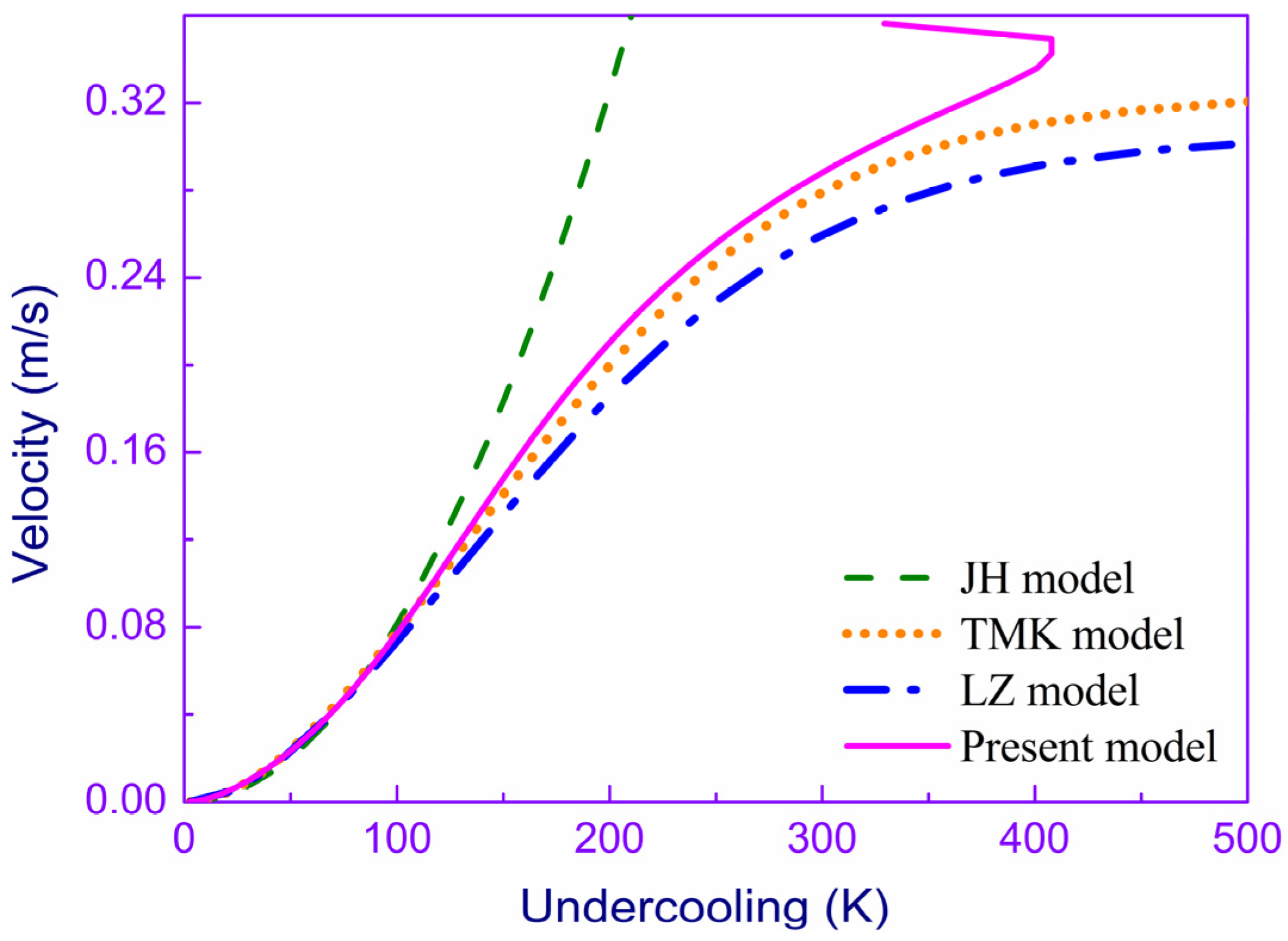 Crystals 13 01453 g004