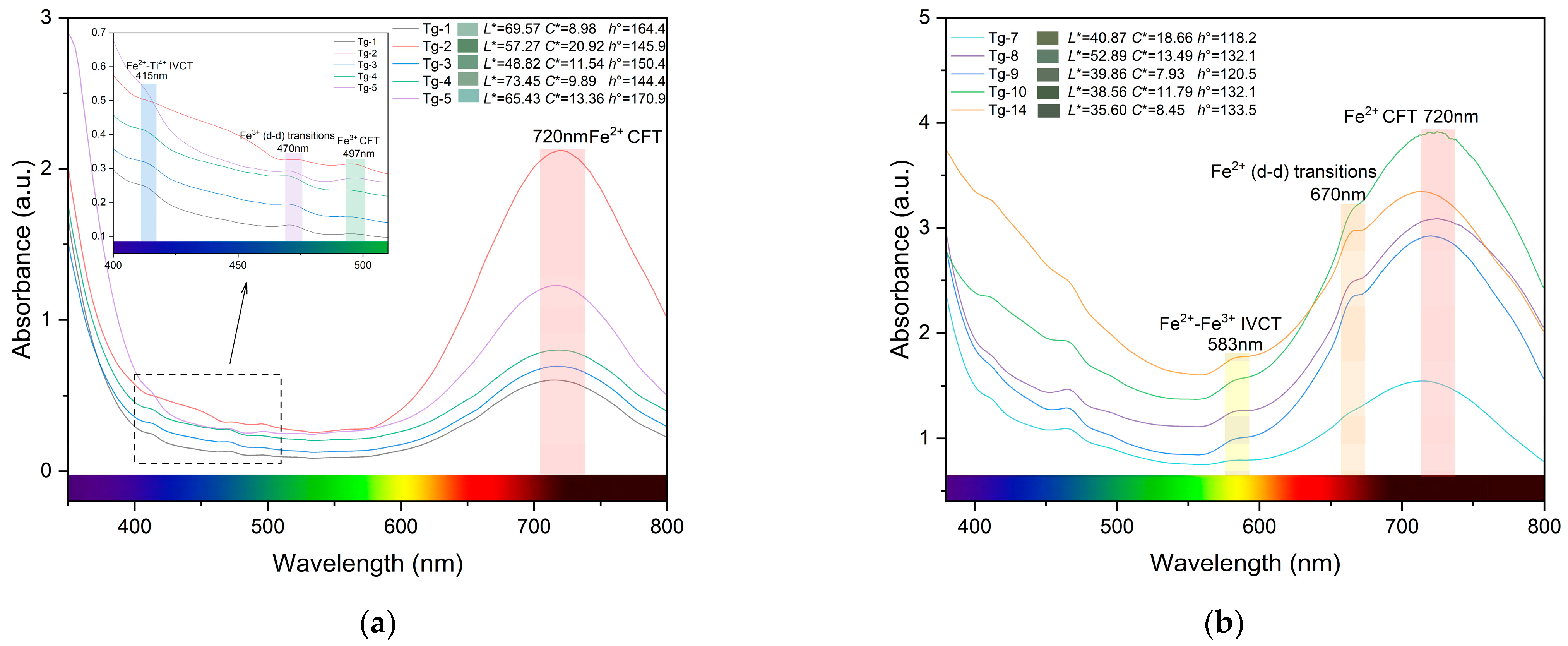 Crystals 13 01461 g007