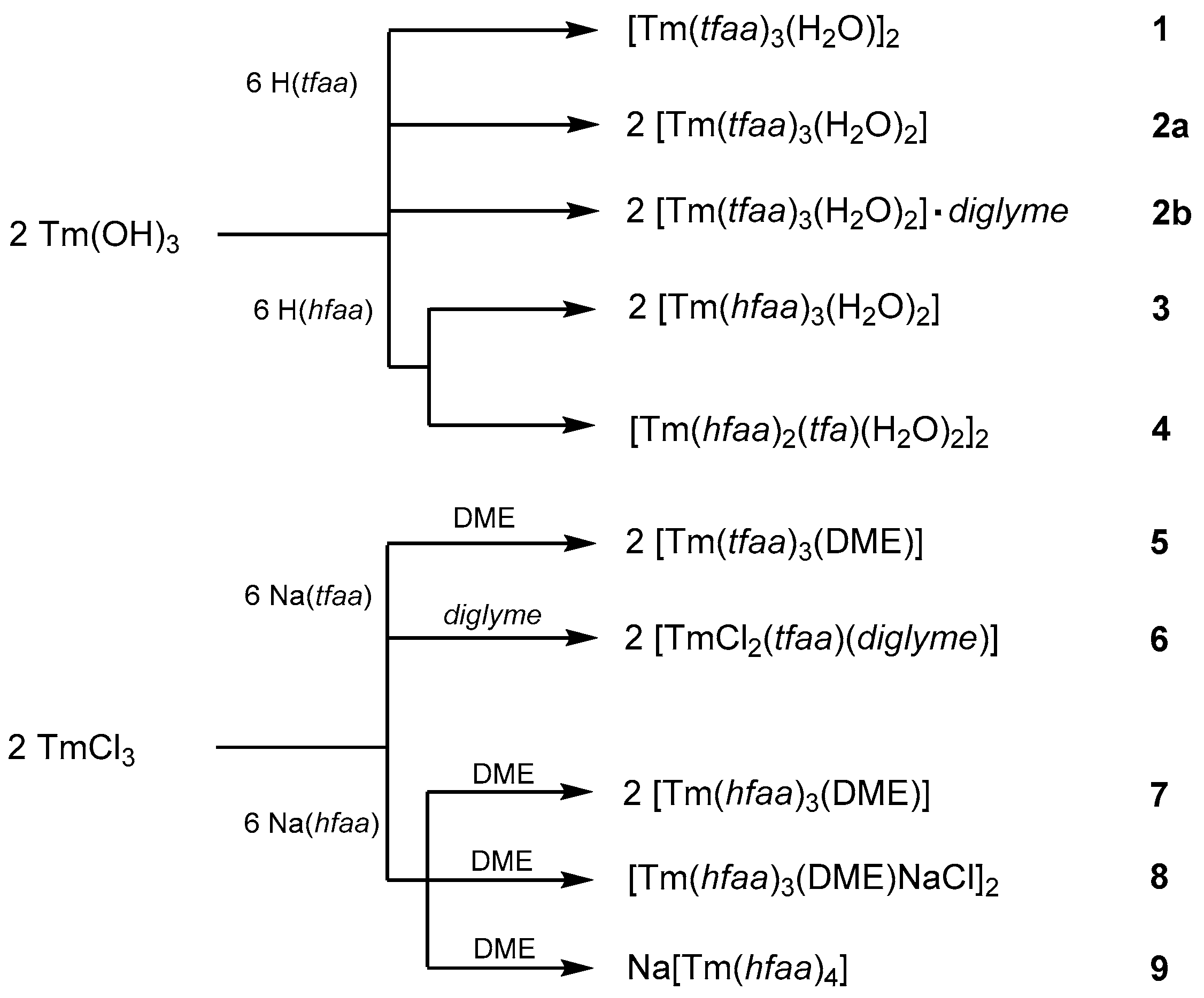 Crystals 13 01467 sch001