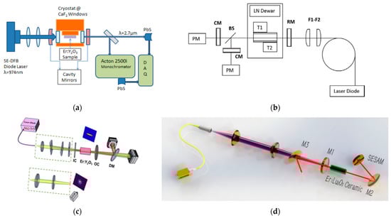 Crystals 13 01471 g006