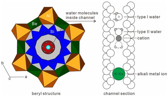 Crystals 13 01478 g001