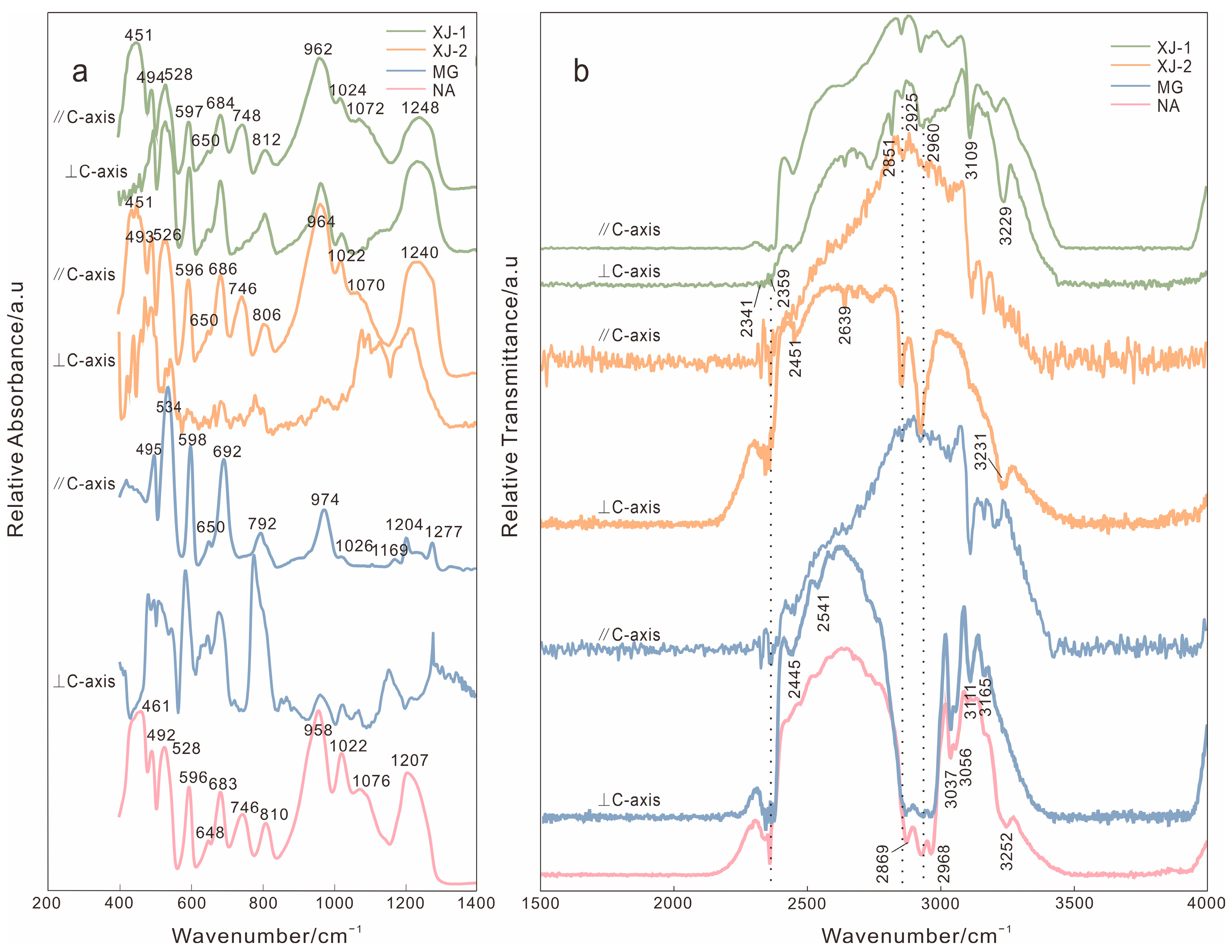 Crystals 13 01478 g004