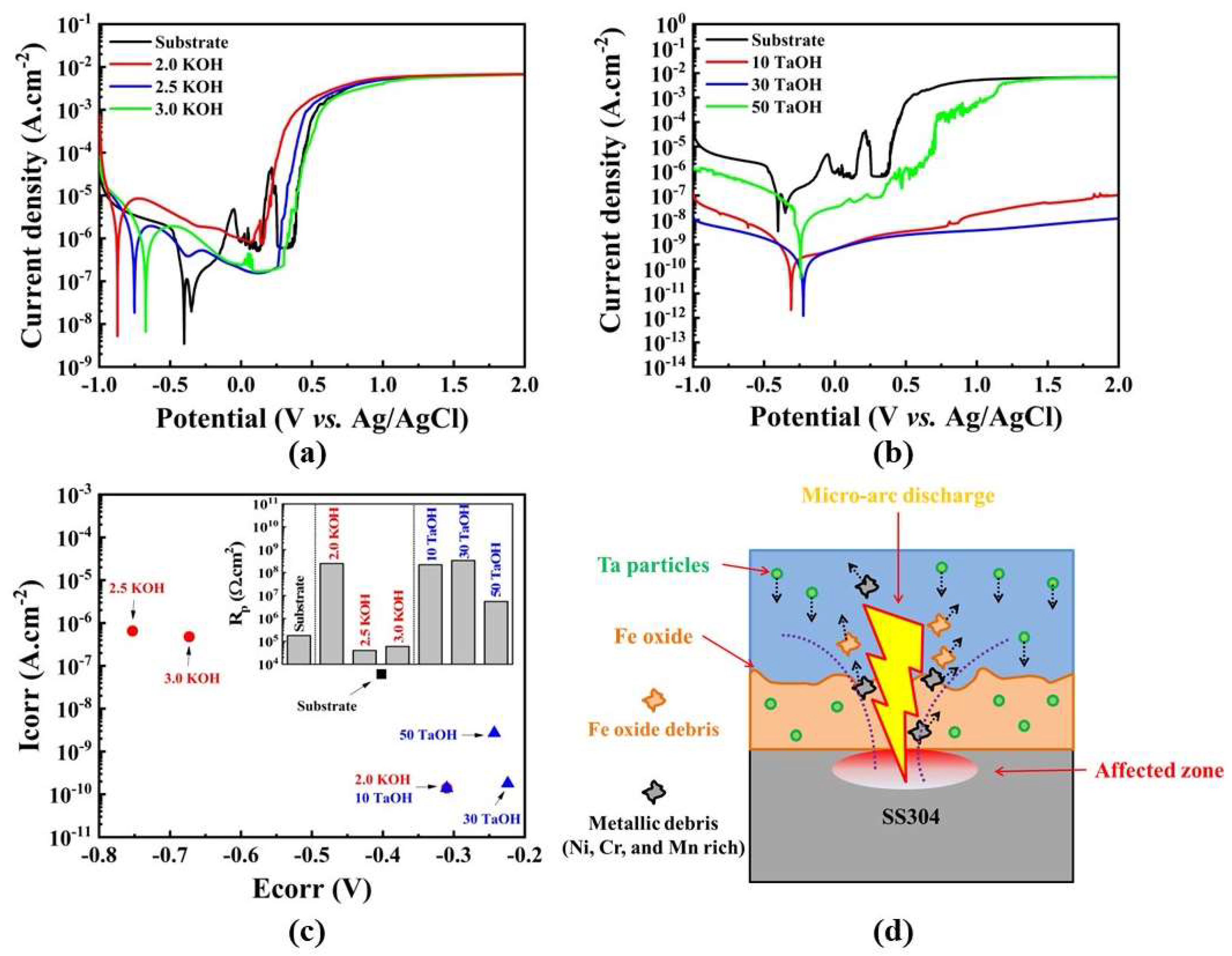 Crystals 13 01480 g007