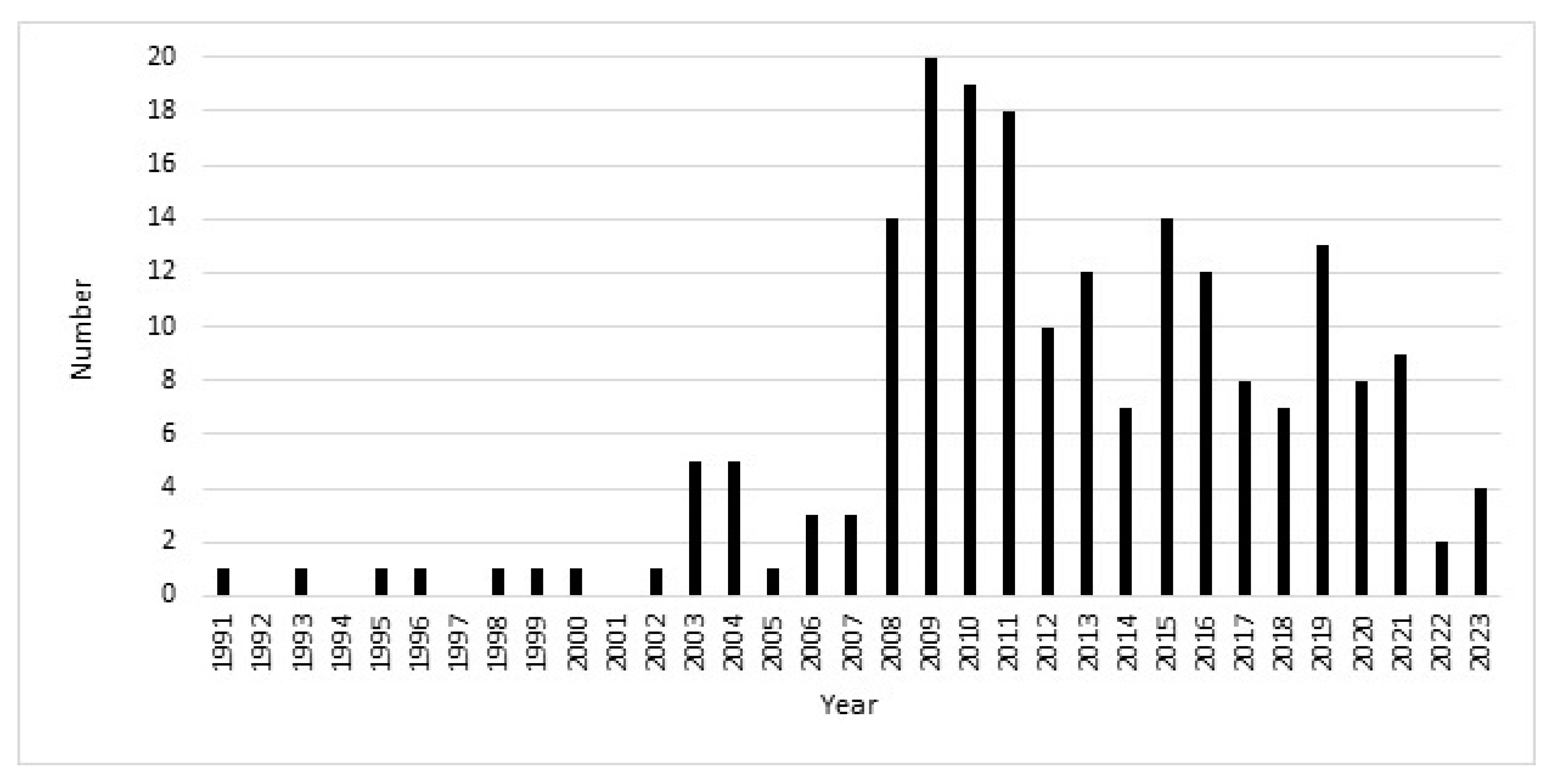 Crystals 13 01482 g001