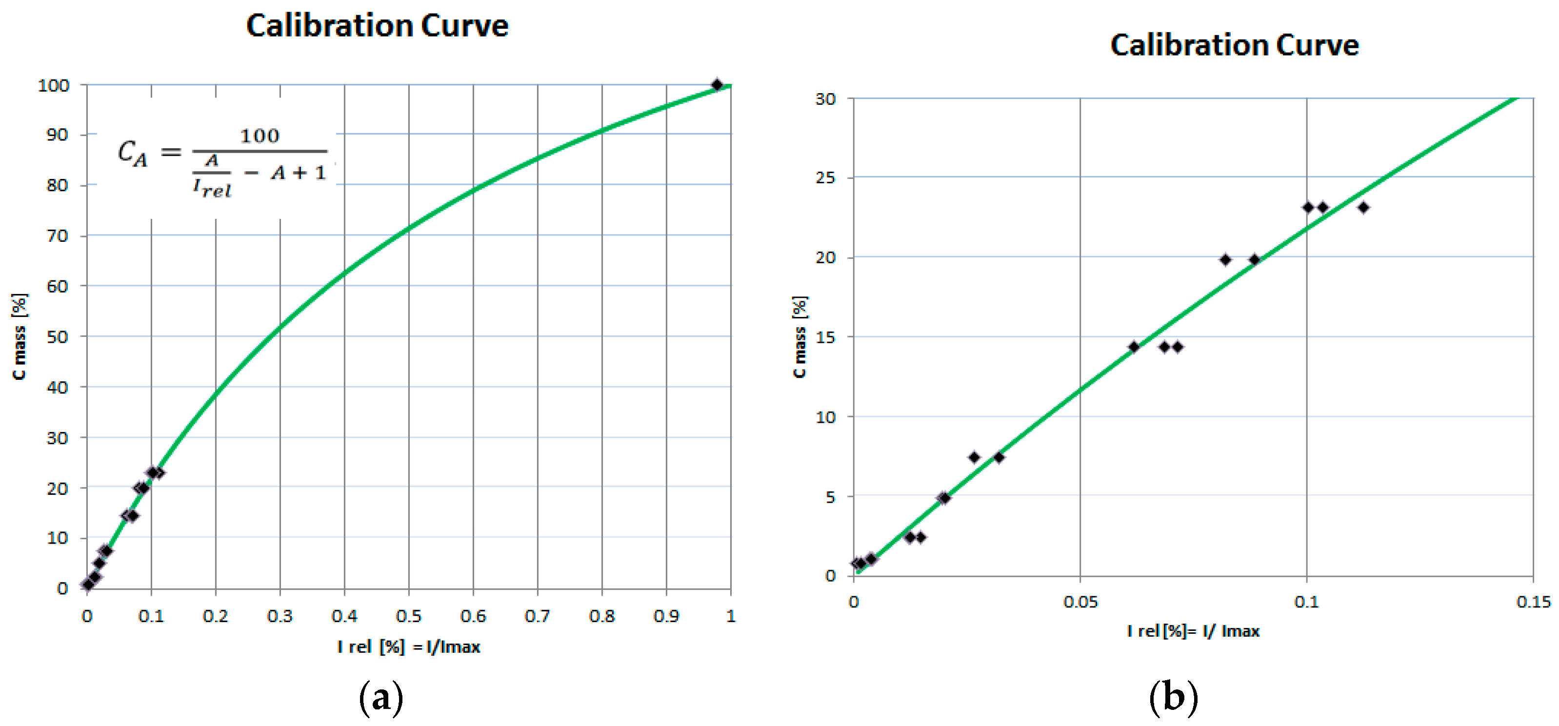 Crystals 13 01485 g002
