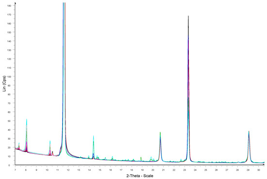Crystals 13 01485 g0a1