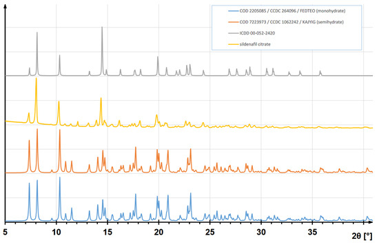 Crystals 13 01485 g0a17