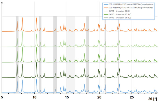 Crystals 13 01485 g0a18