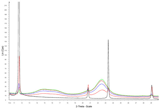 Crystals 13 01485 g0a5