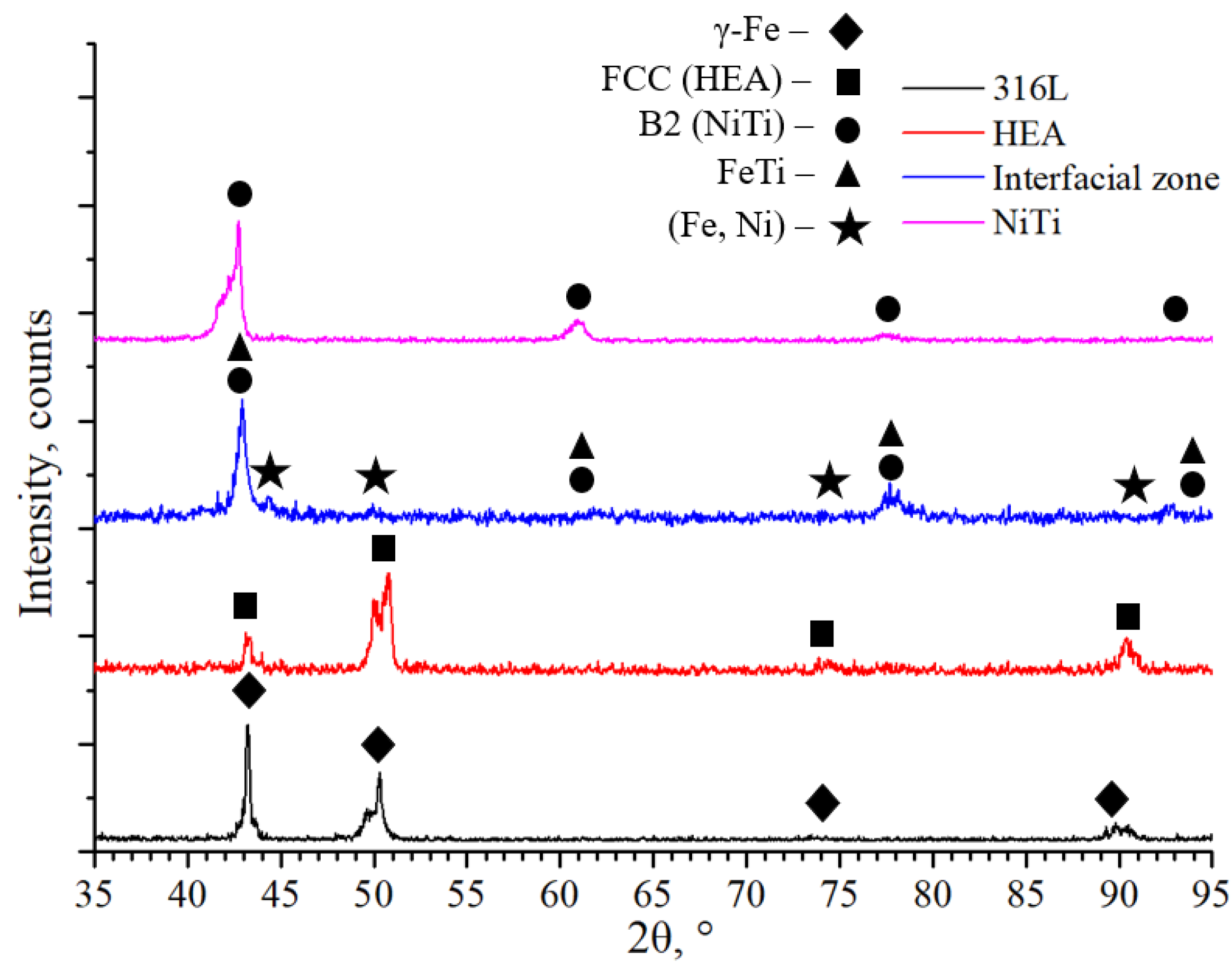 Crystals 13 01486 g003