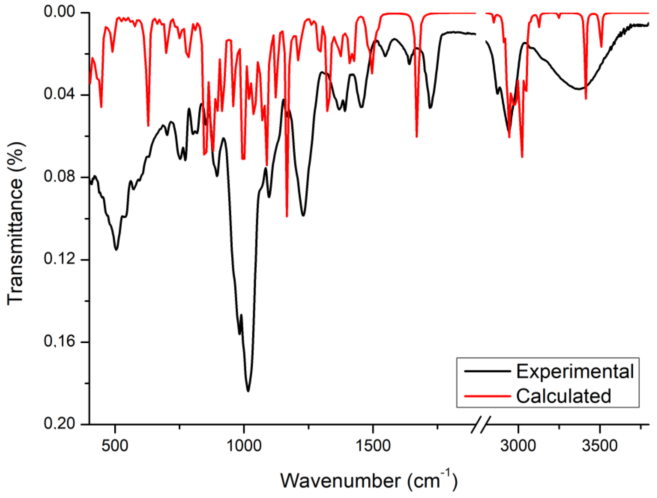 Crystals 13 01488 g006