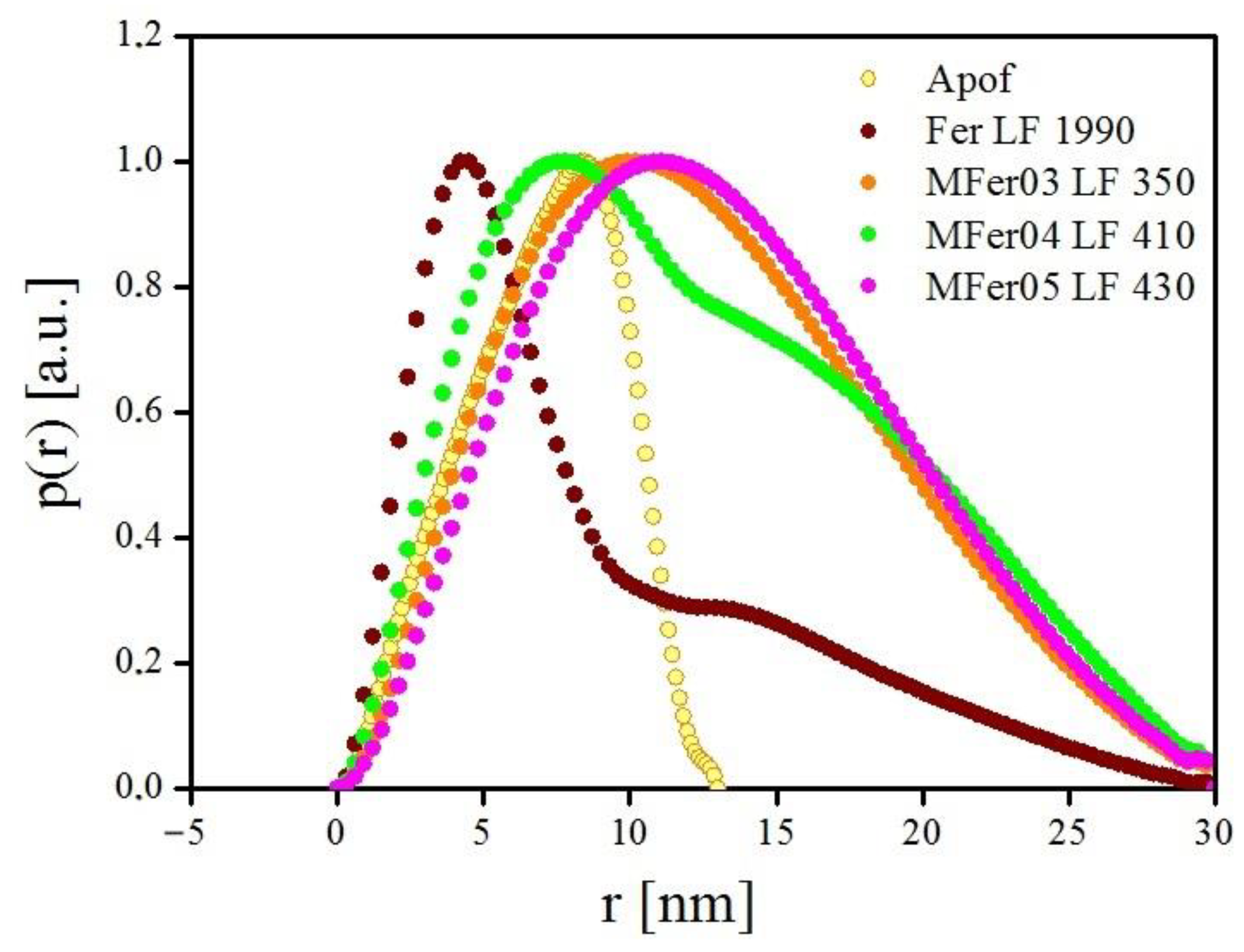 Crystals 13 01493 g005