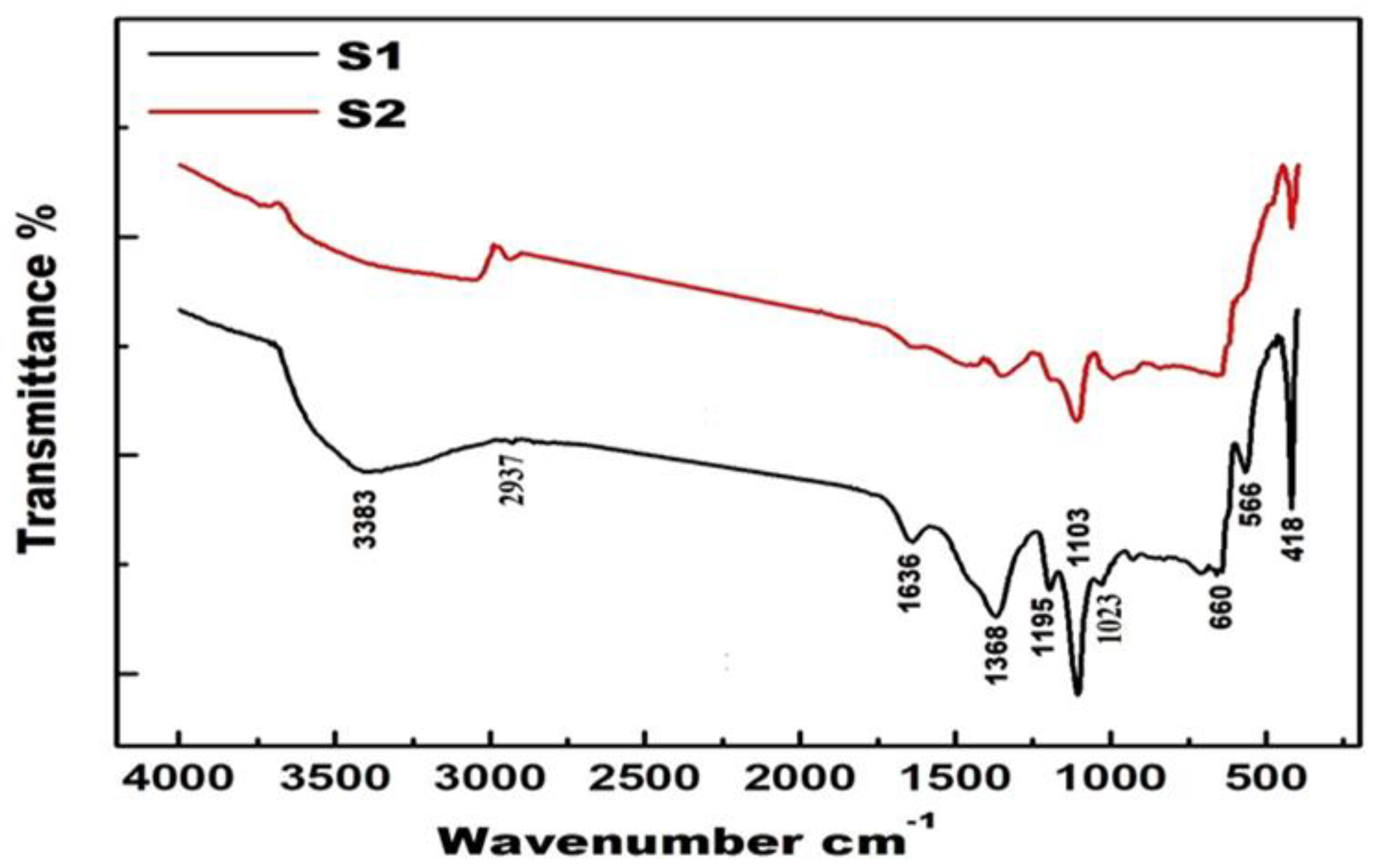 Crystals 13 01497 g002