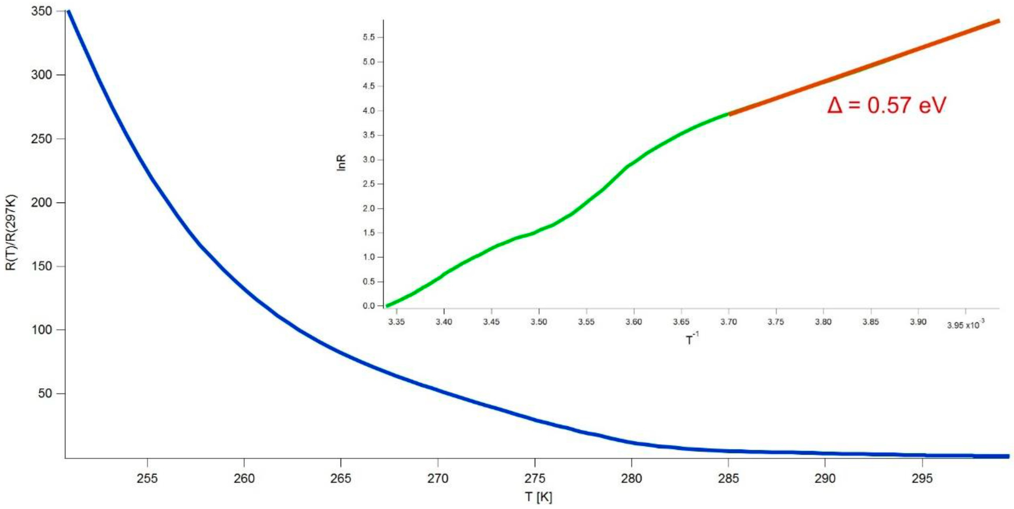 Crystals 13 01504 g009