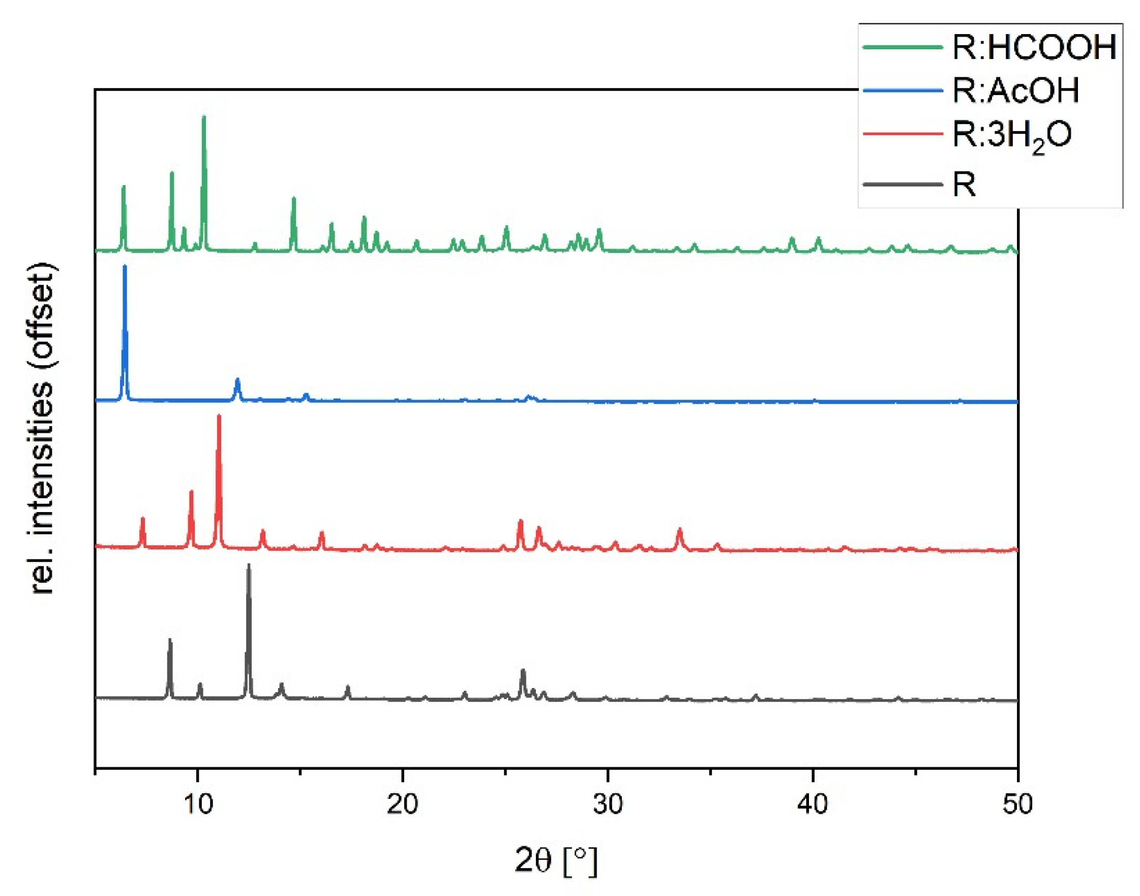 Crystals 13 01512 g005