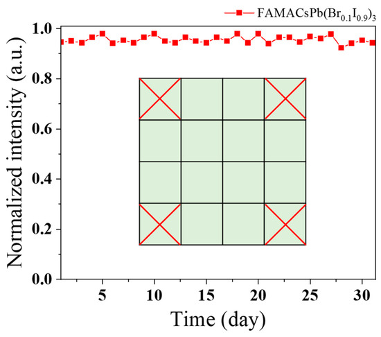 Crystals 13 01517 g0a1