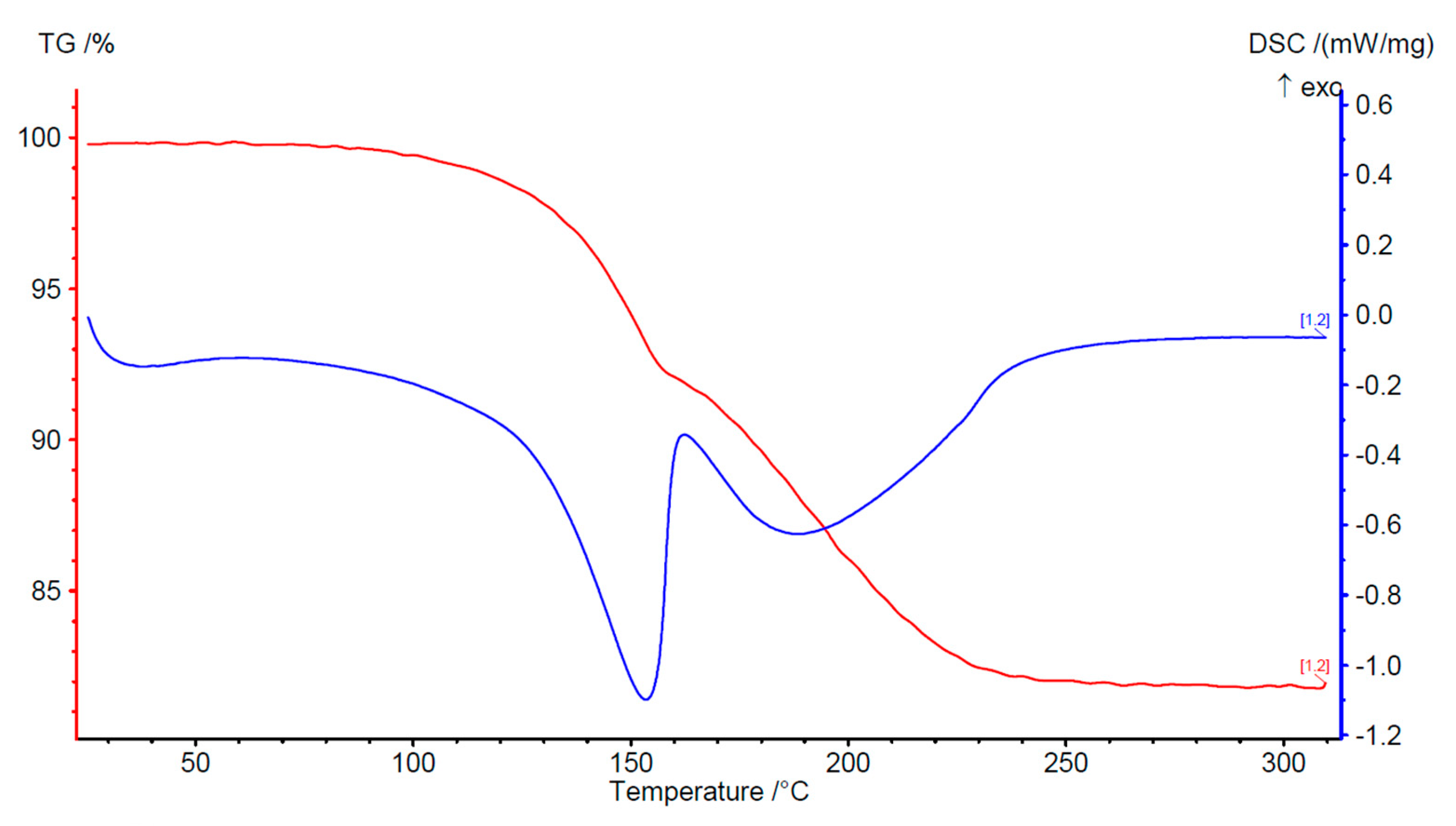 Crystals 13 01518 g005