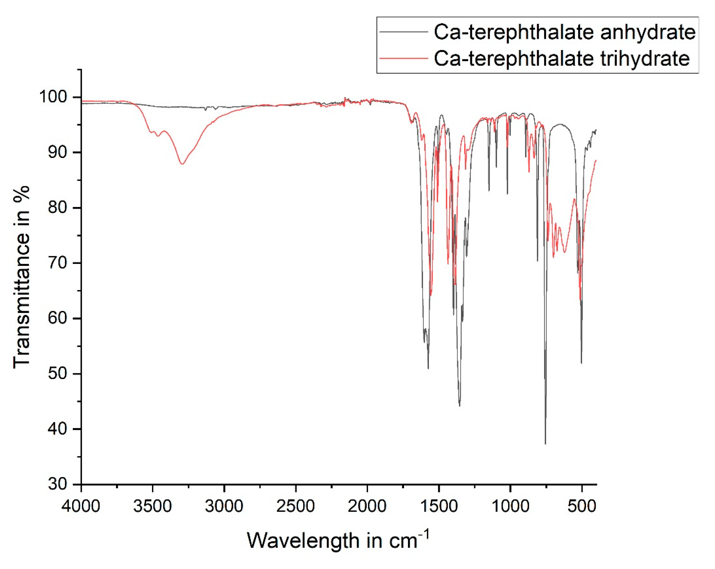 Crystals 13 01518 g011
