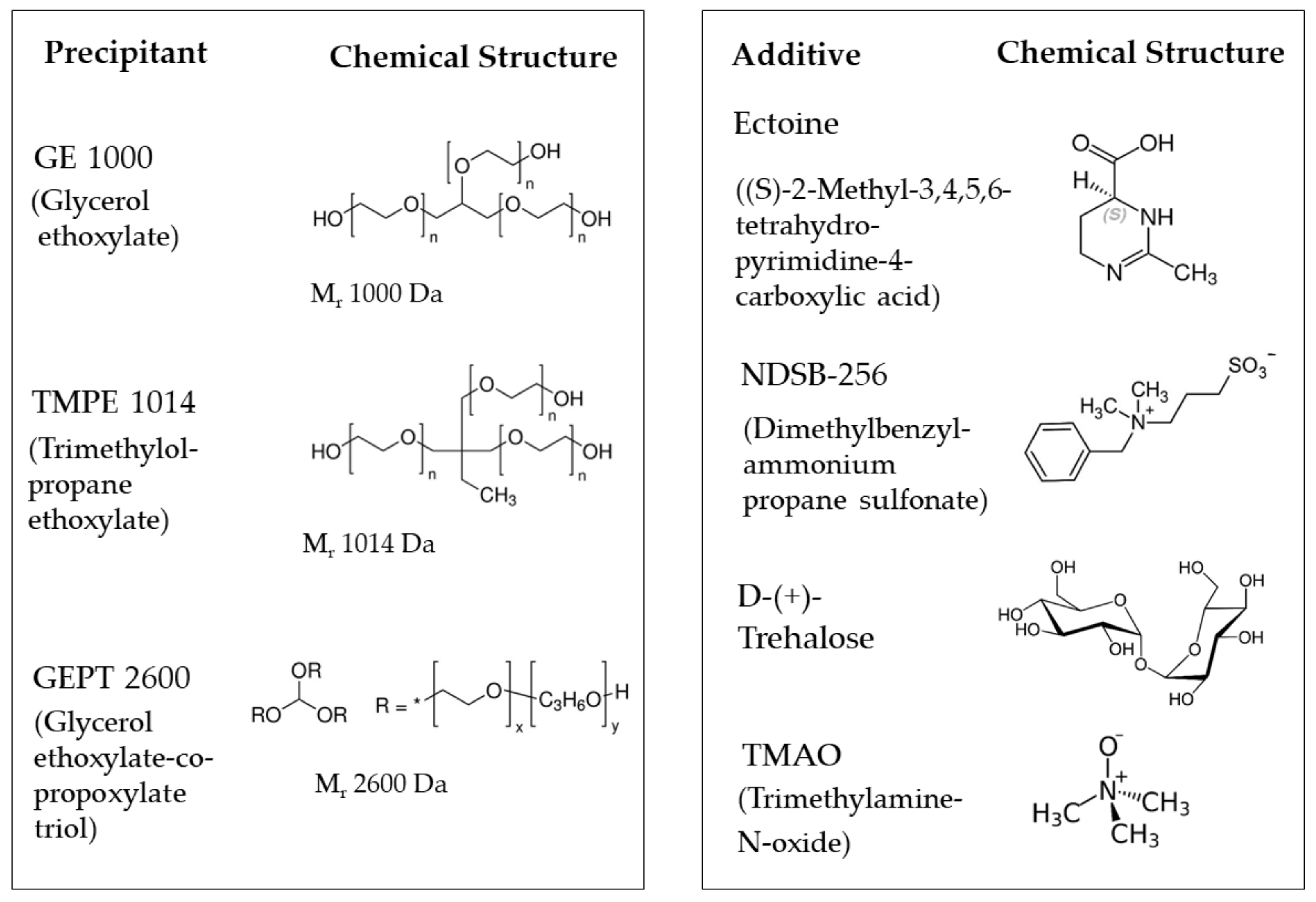 Crystals 13 01519 g001