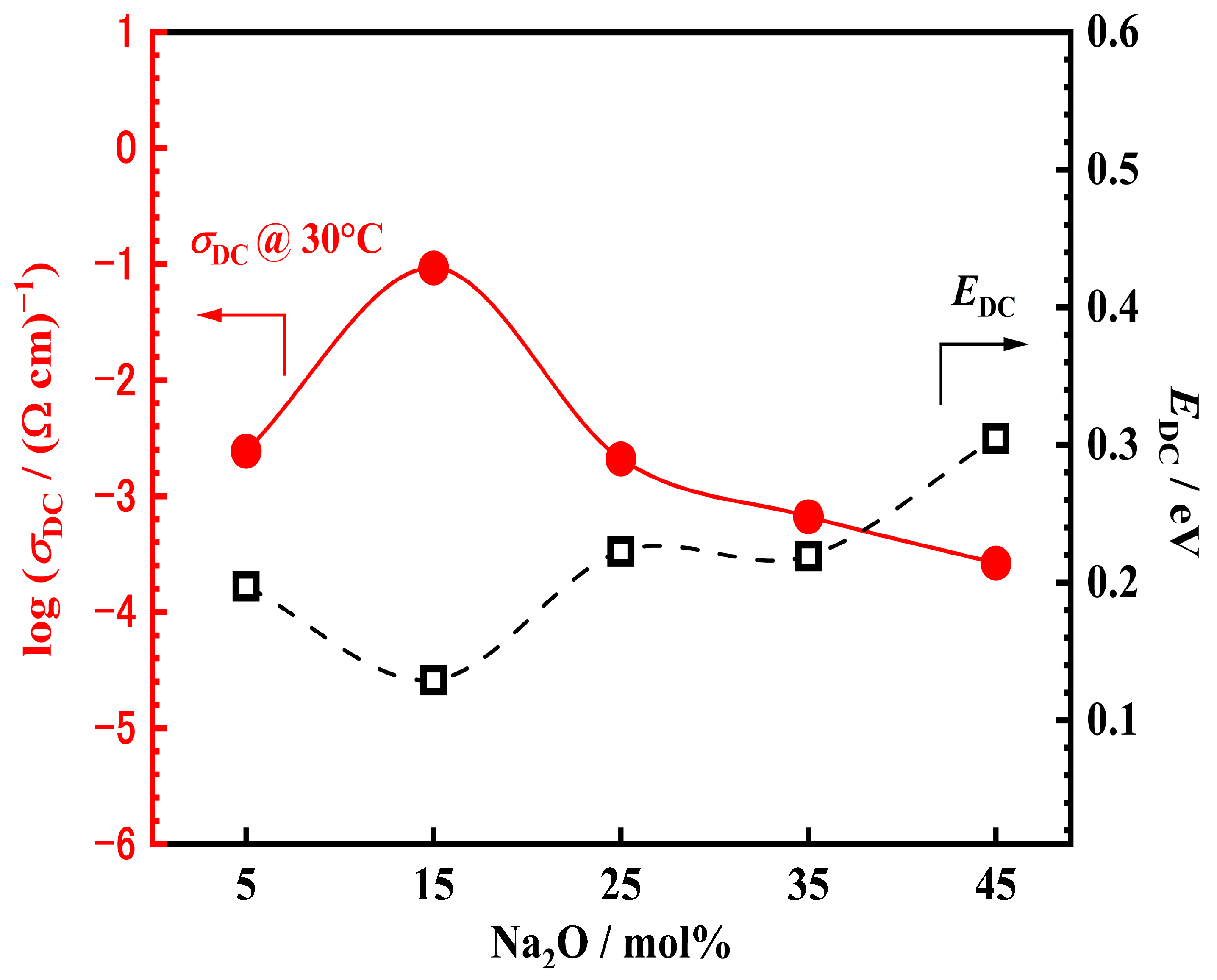 Crystals 13 01521 g006