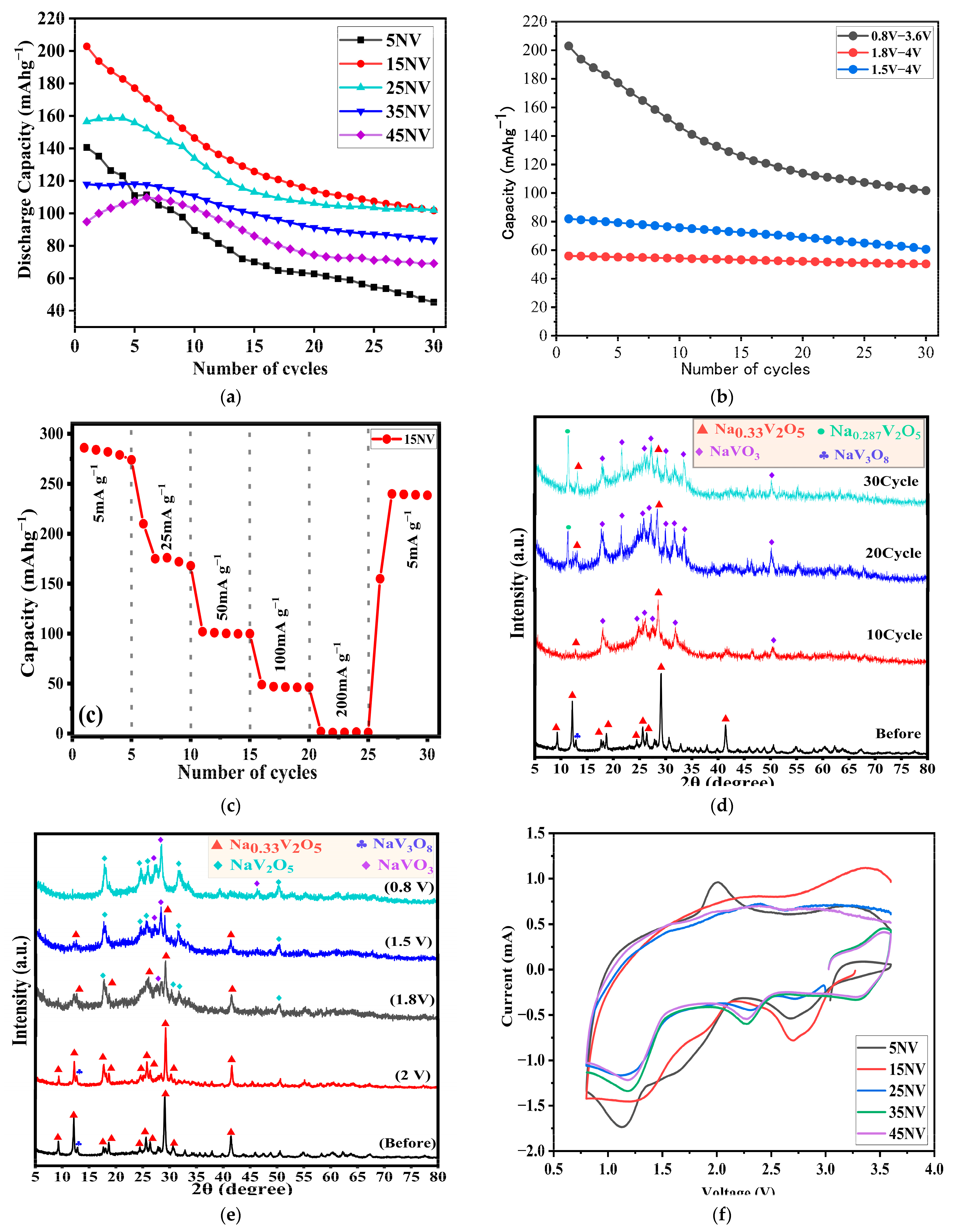 Crystals 13 01521 g008