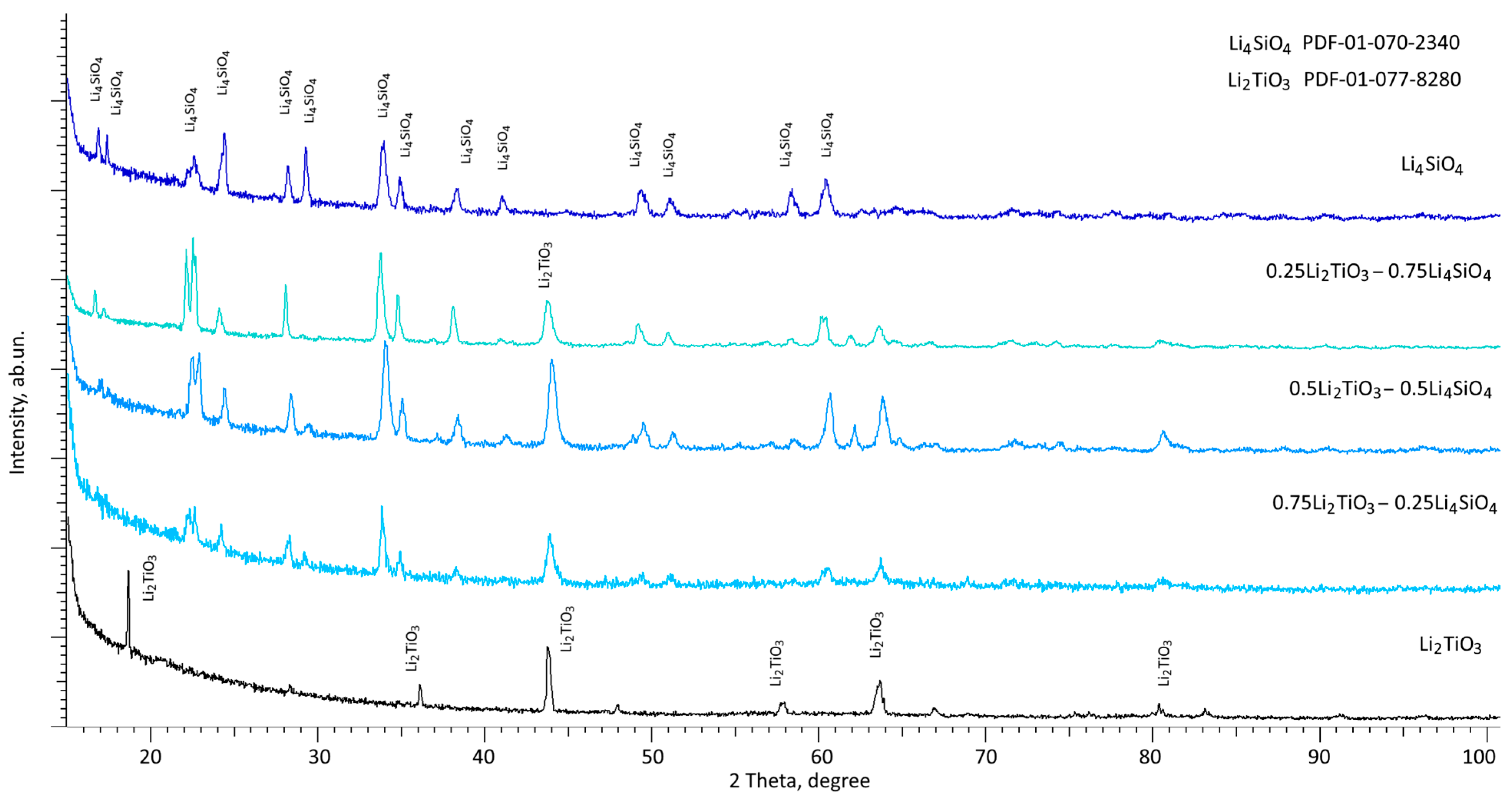 Crystals 13 01526 g002
