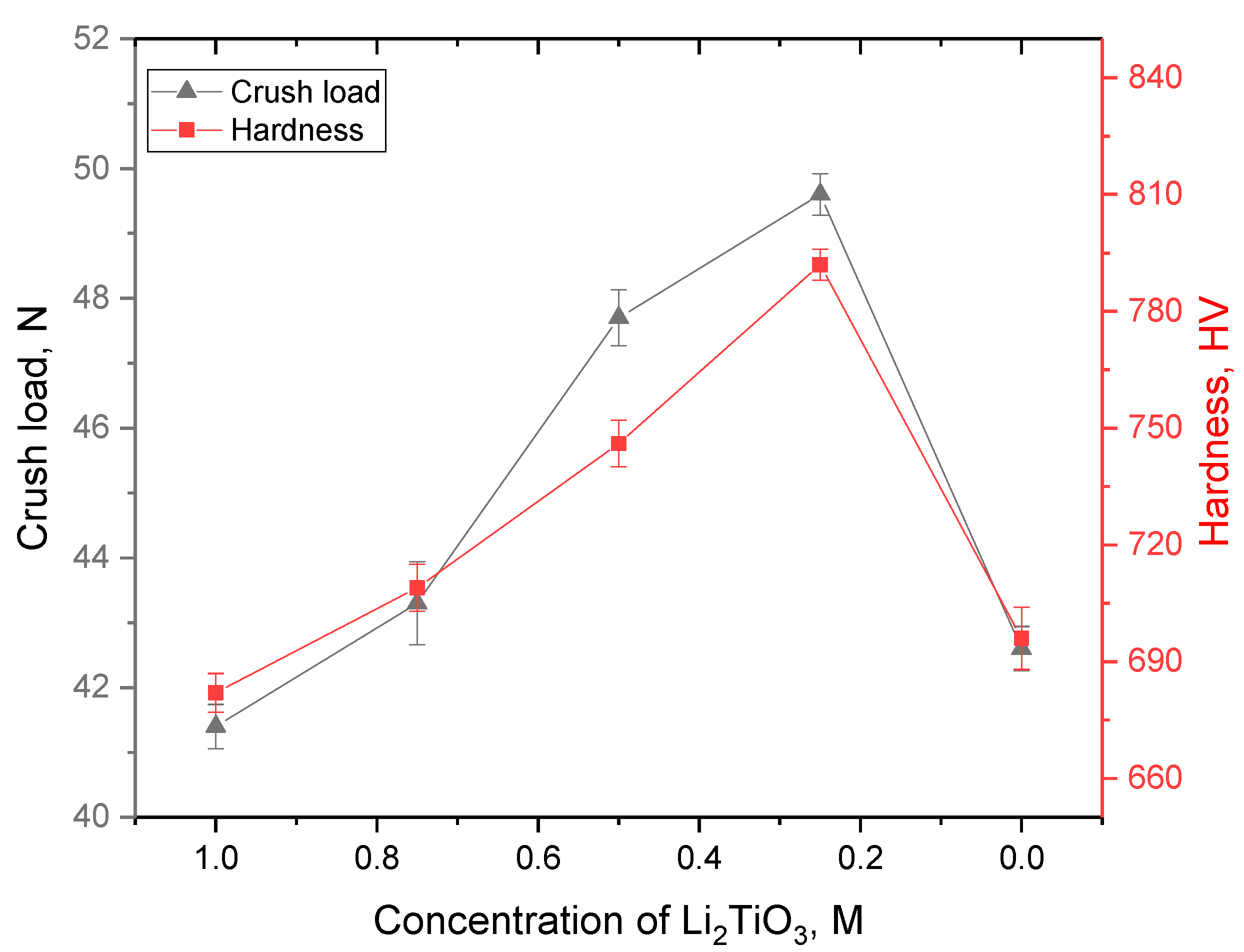 Crystals 13 01526 g004