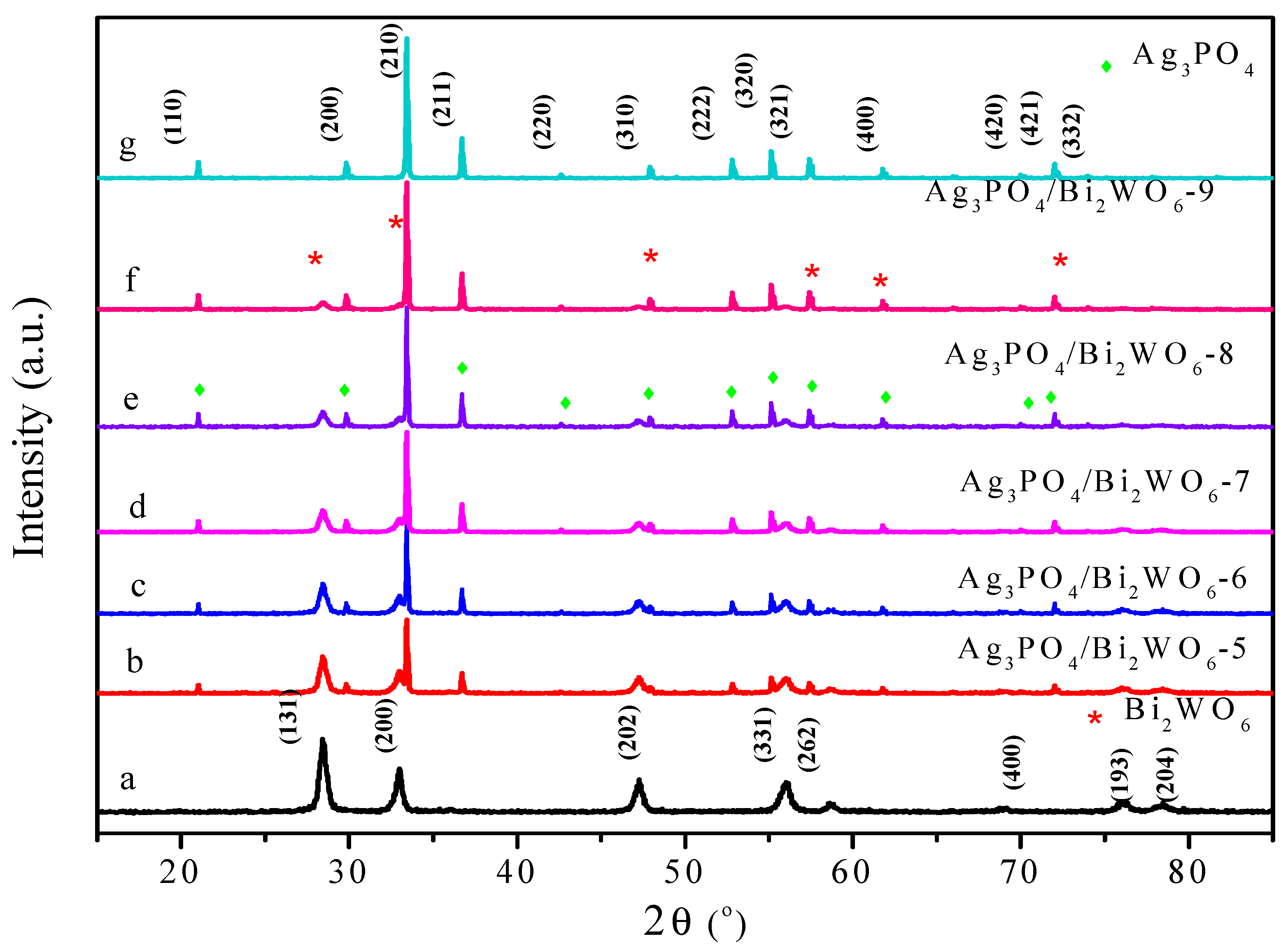 Crystals 13 01531 g002