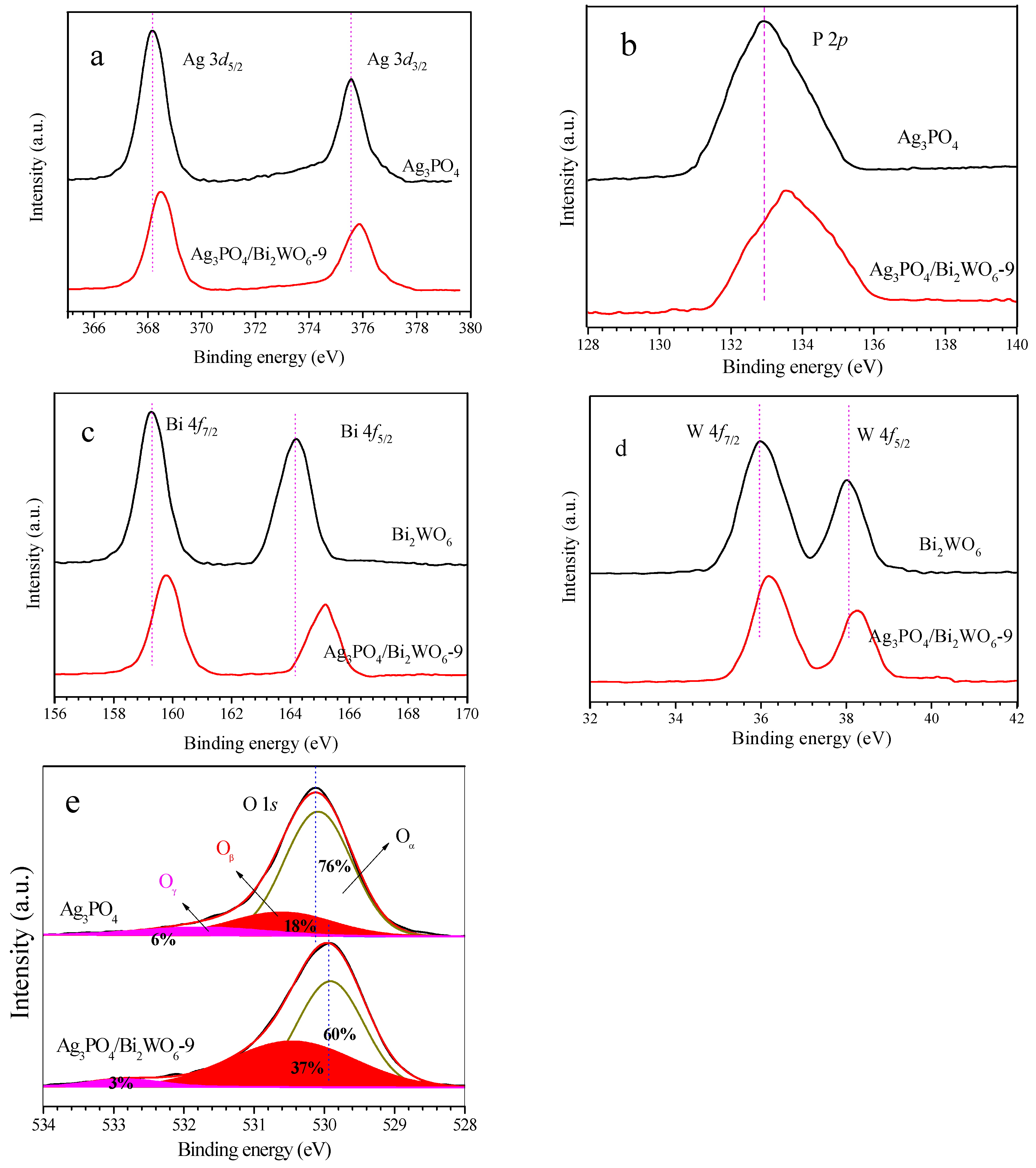 Crystals 13 01531 g004