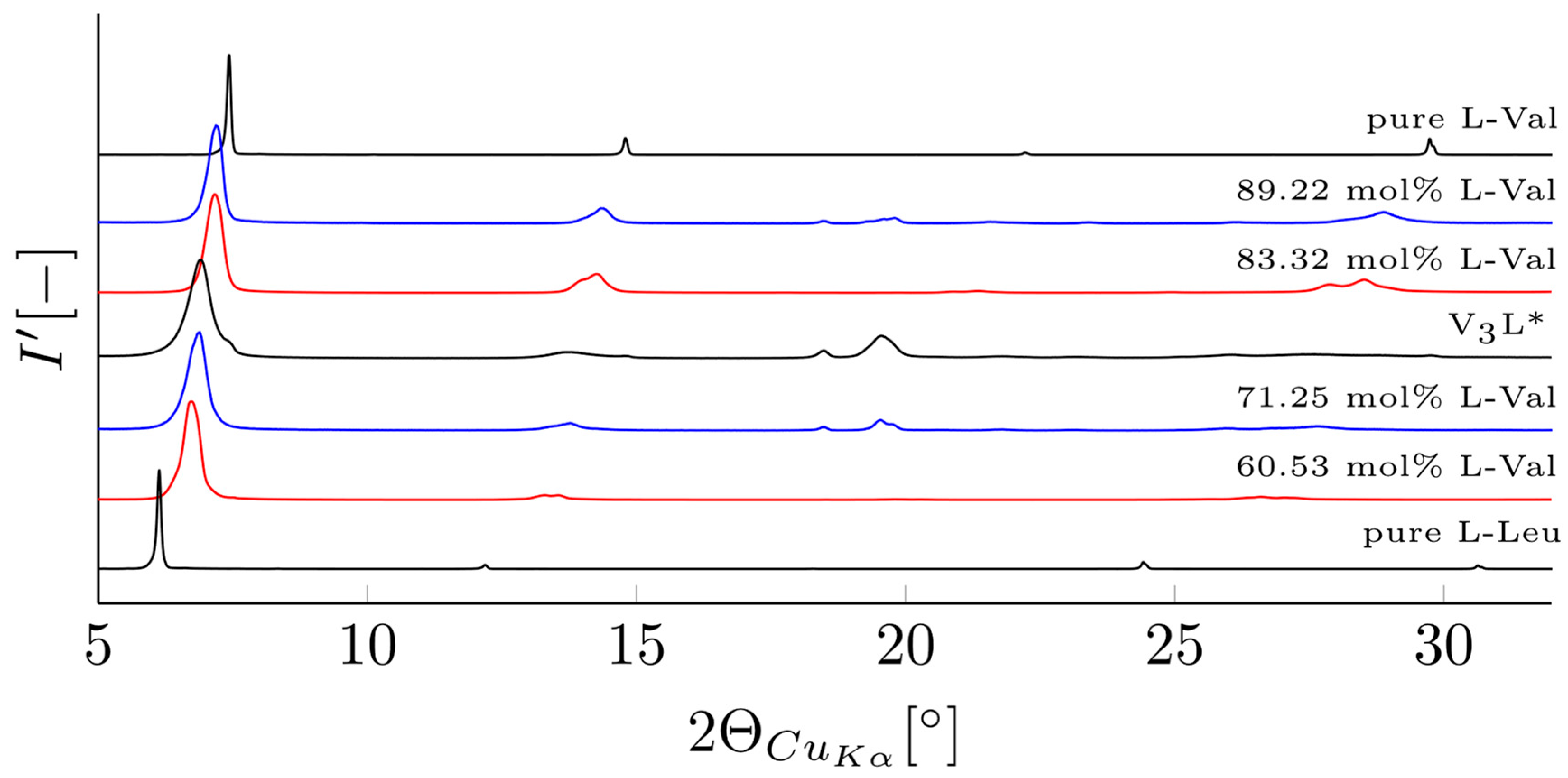 Crystals 13 01542 g002