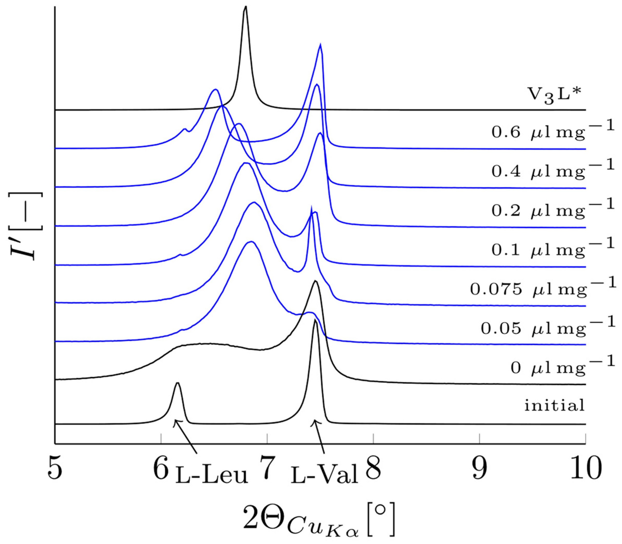 Crystals 13 01542 g003