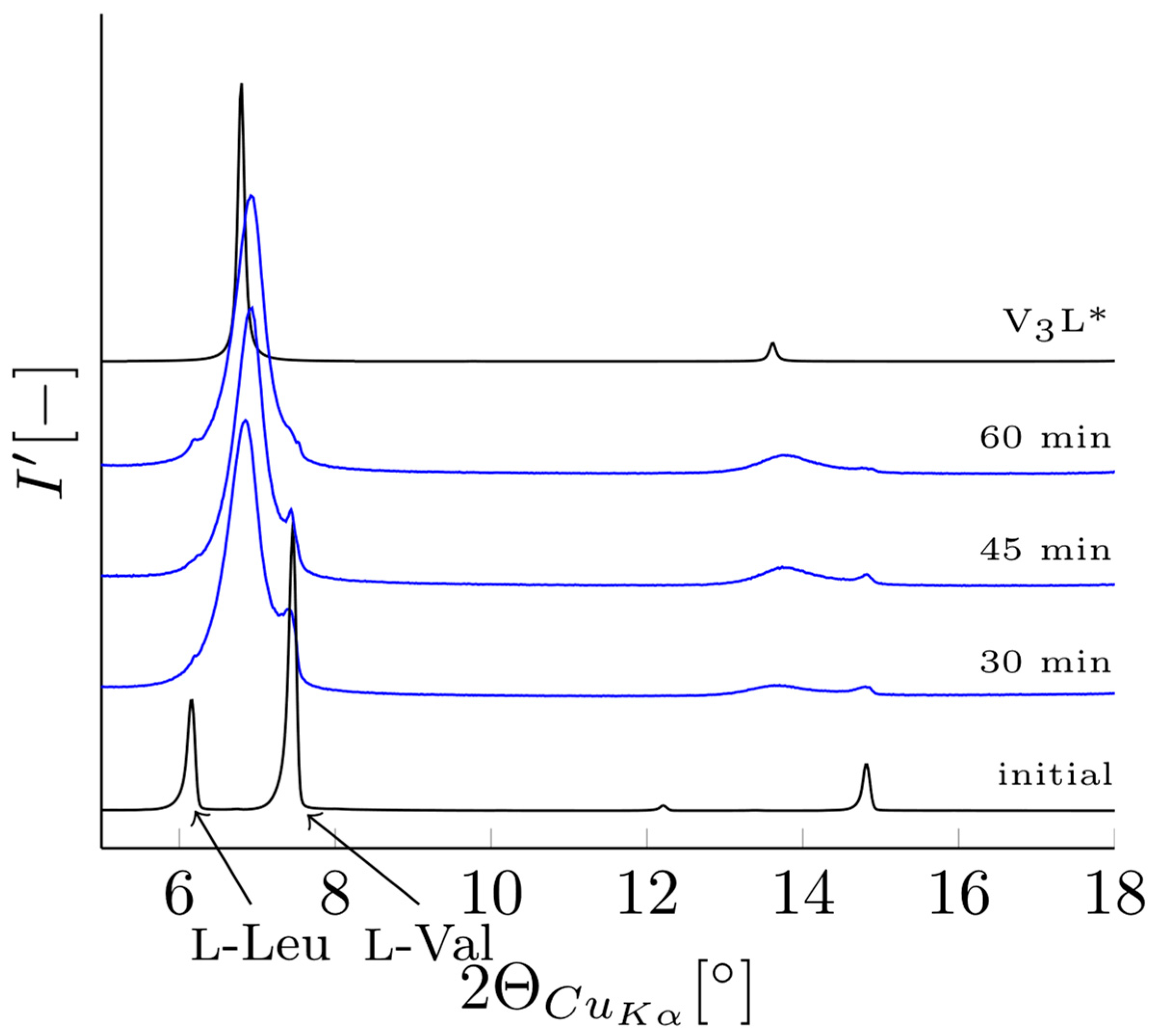 Crystals 13 01542 g005