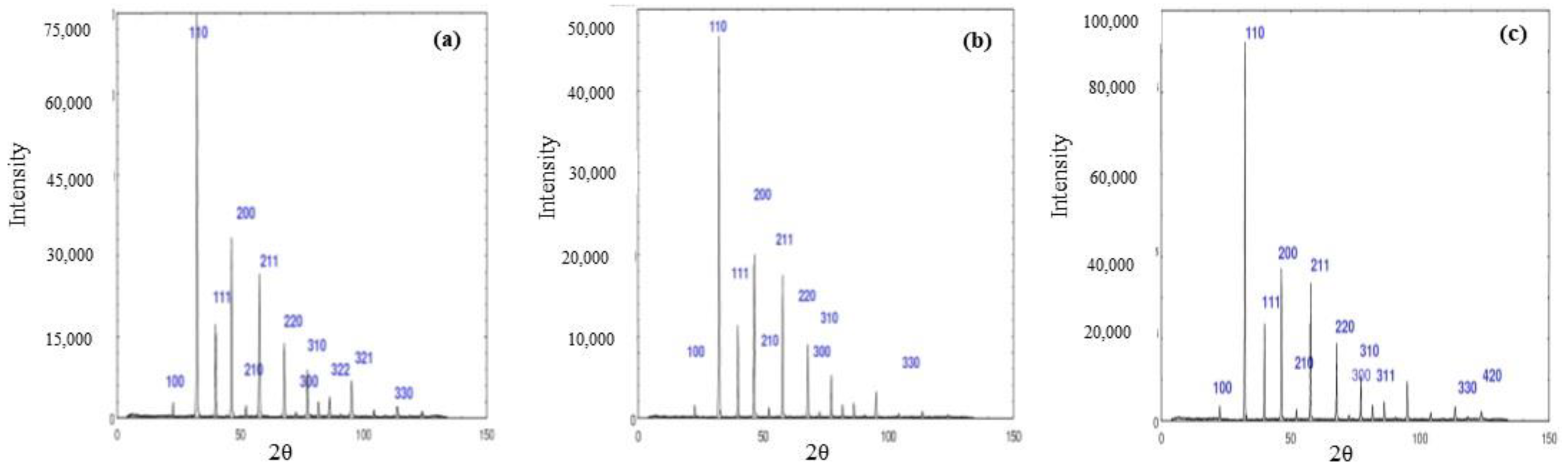Crystals 13 01552 g002 Crystals 13 01552 g002