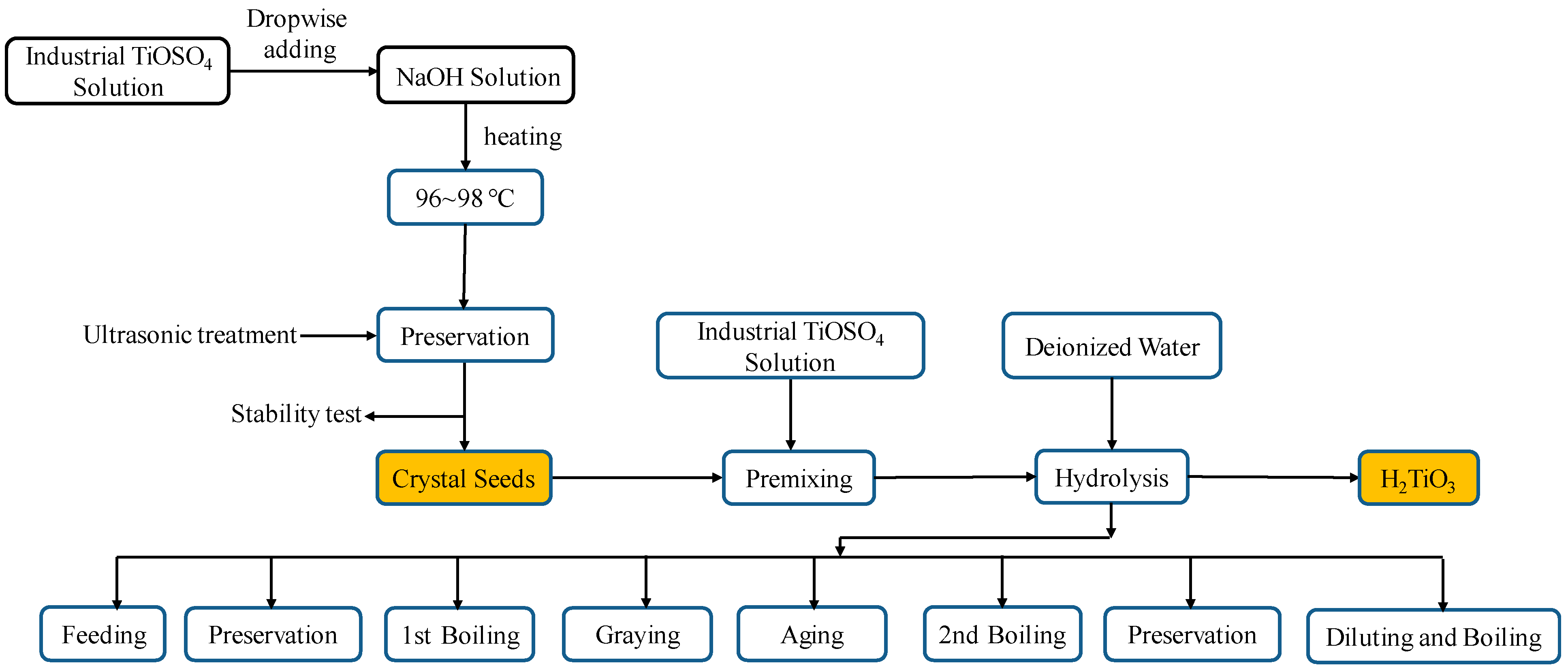 Crystals 13 01553 g002