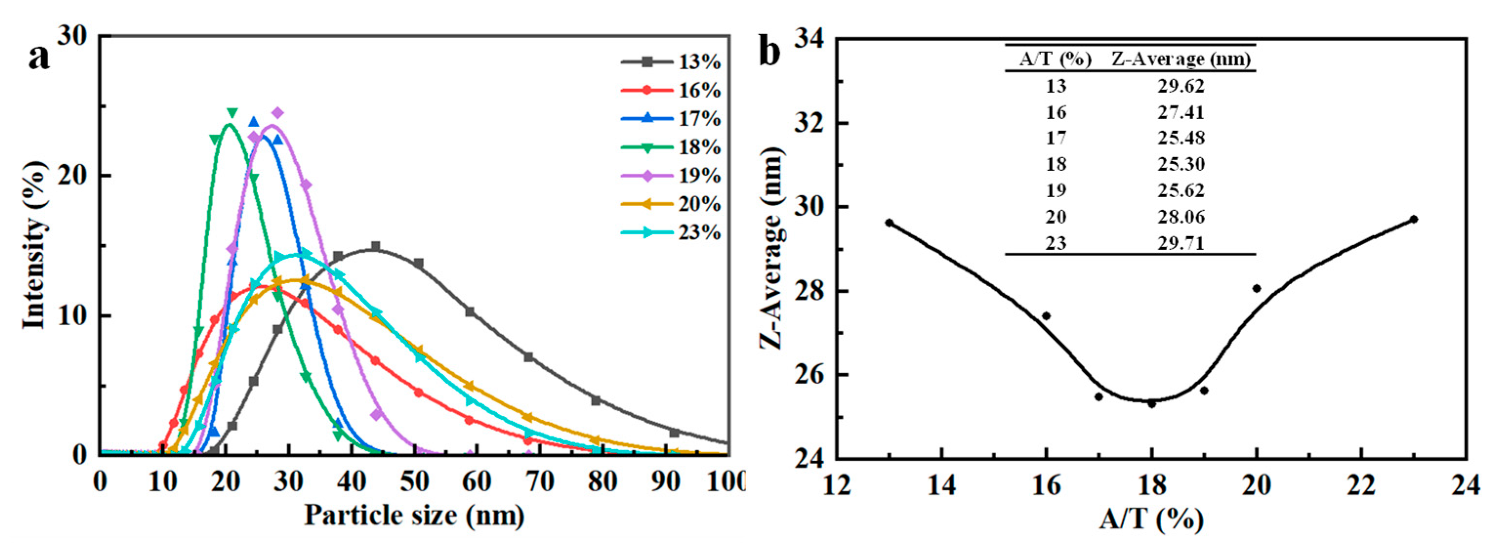 Crystals 13 01553 g003