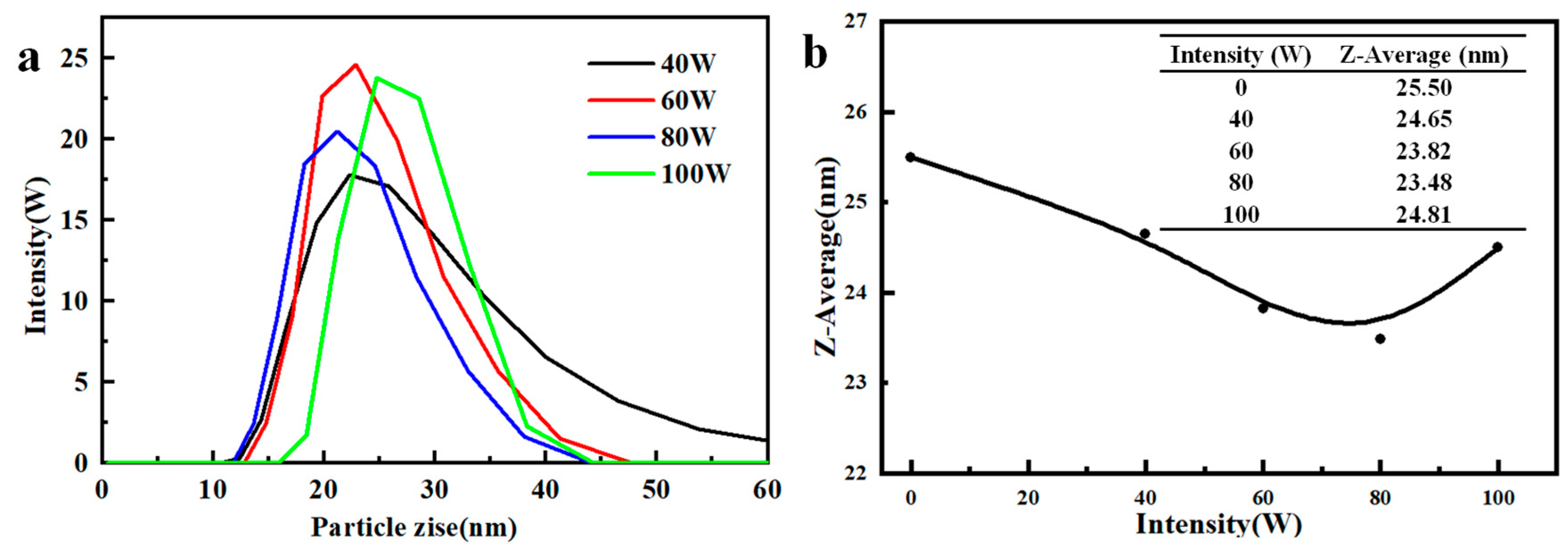 Crystals 13 01553 g011