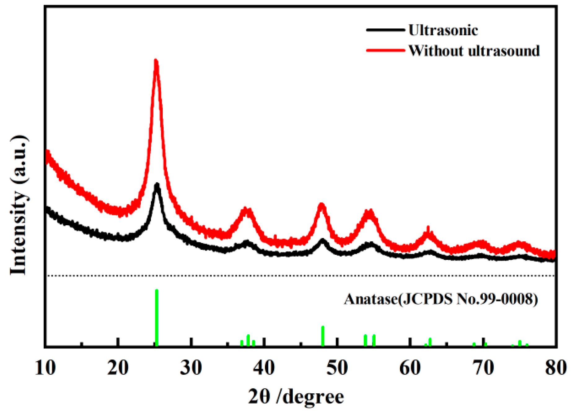 Crystals 13 01553 g012