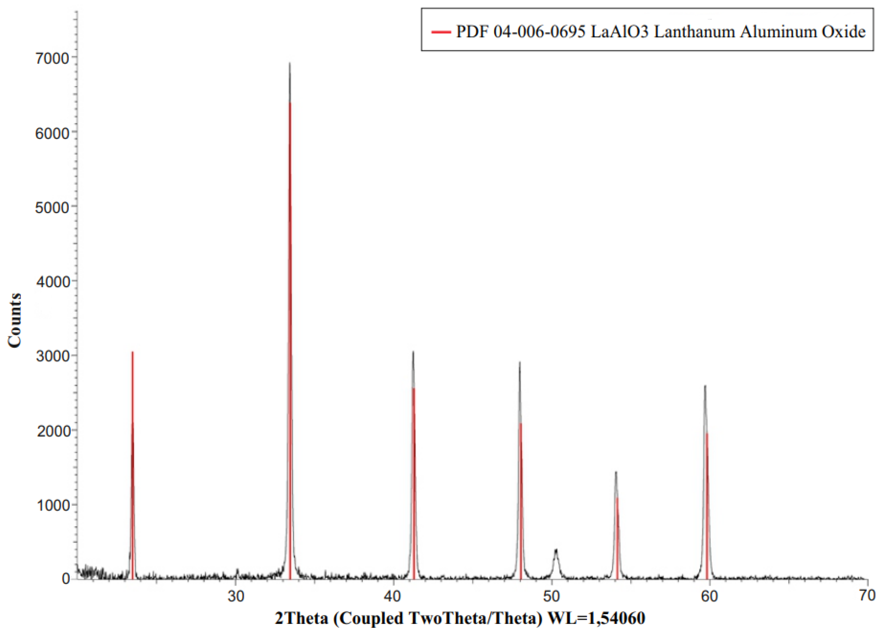 Crystals 13 01558 g001