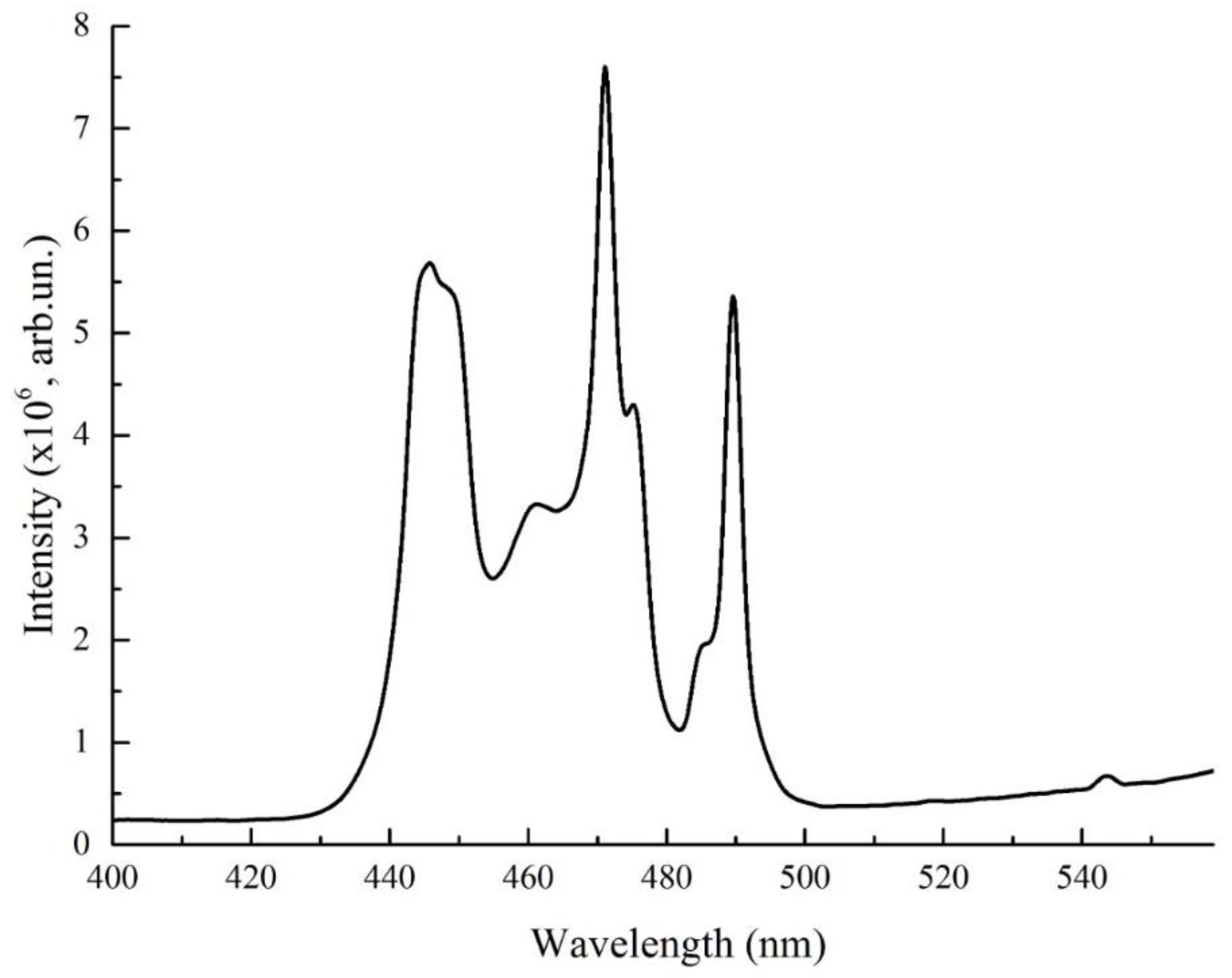 Crystals 13 01558 g002