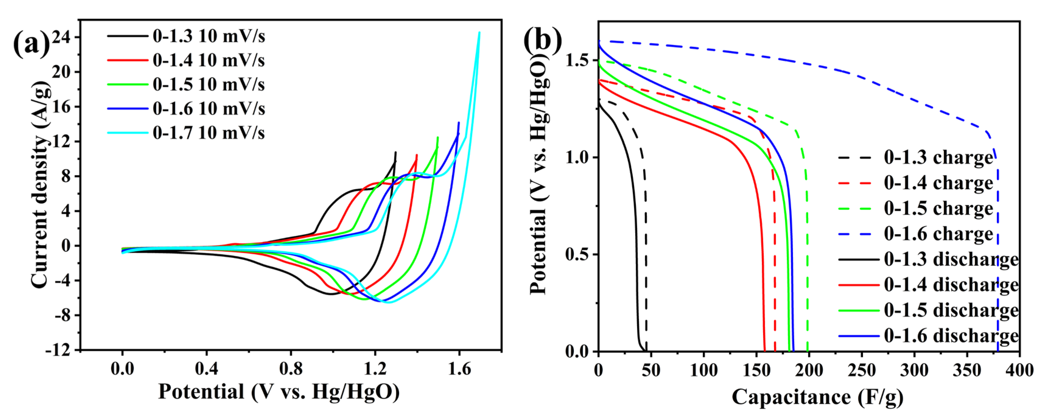 Crystals 13 01561 g008