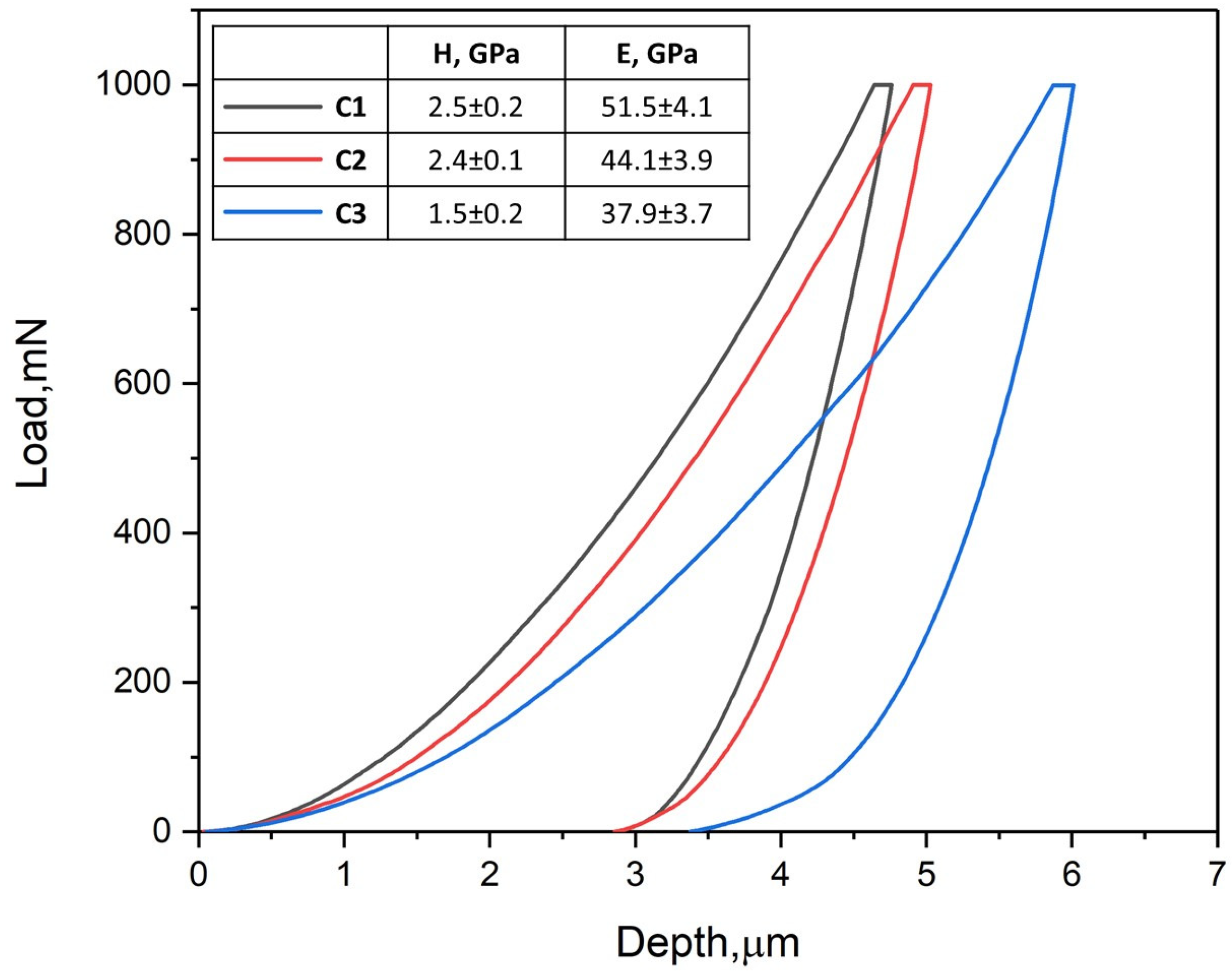 Crystals 13 01564 g006