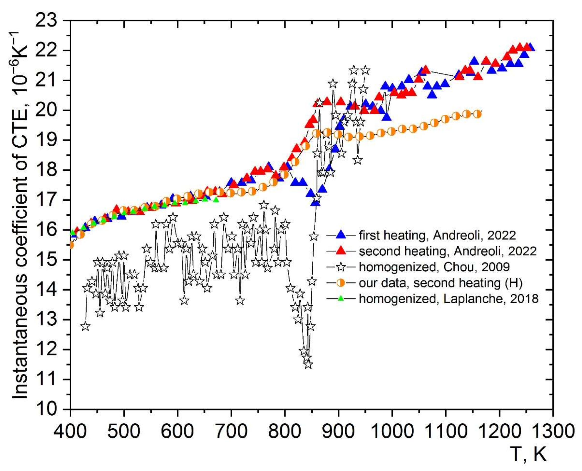 Crystals 13 01567 g004