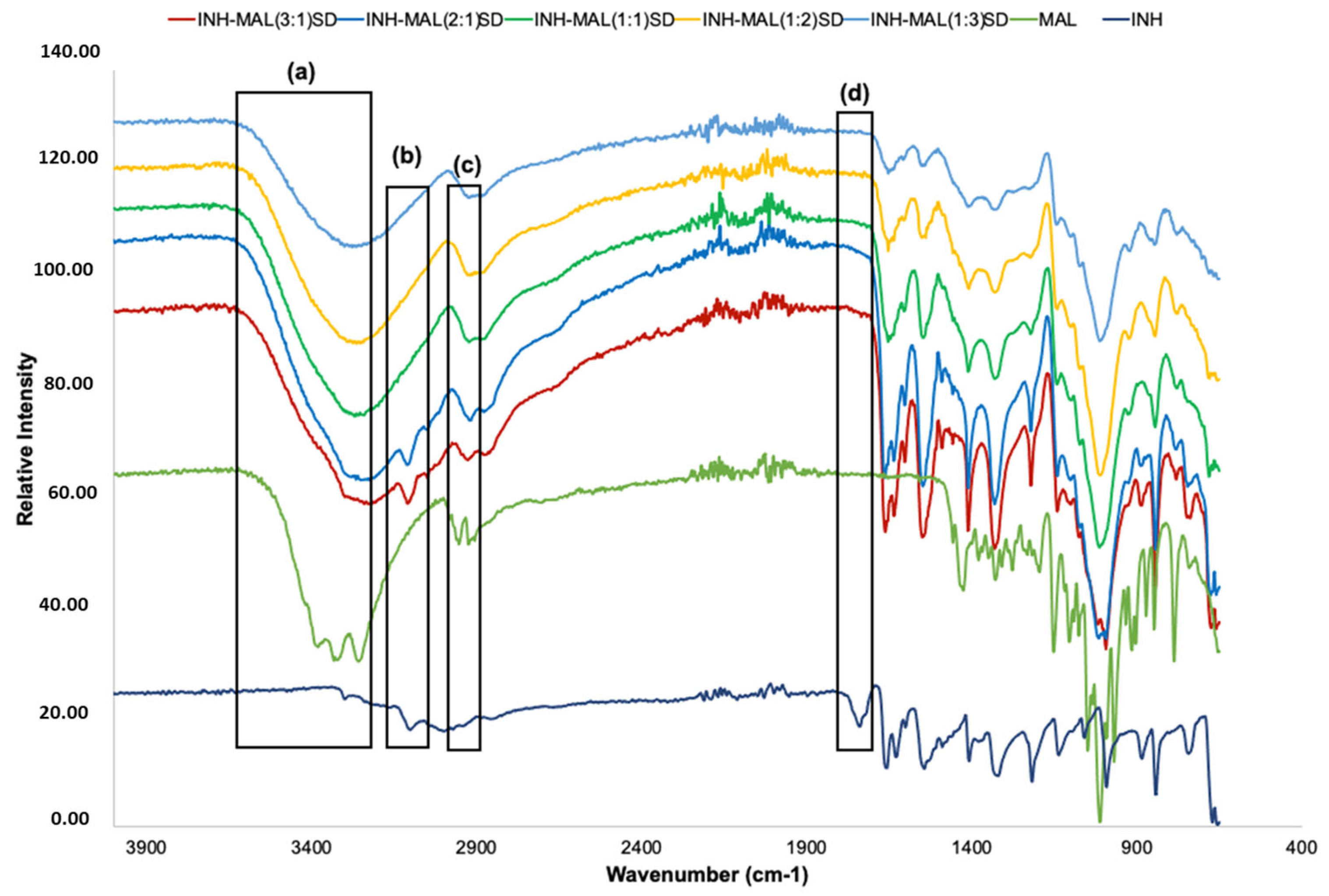 Crystals 13 01568 g006