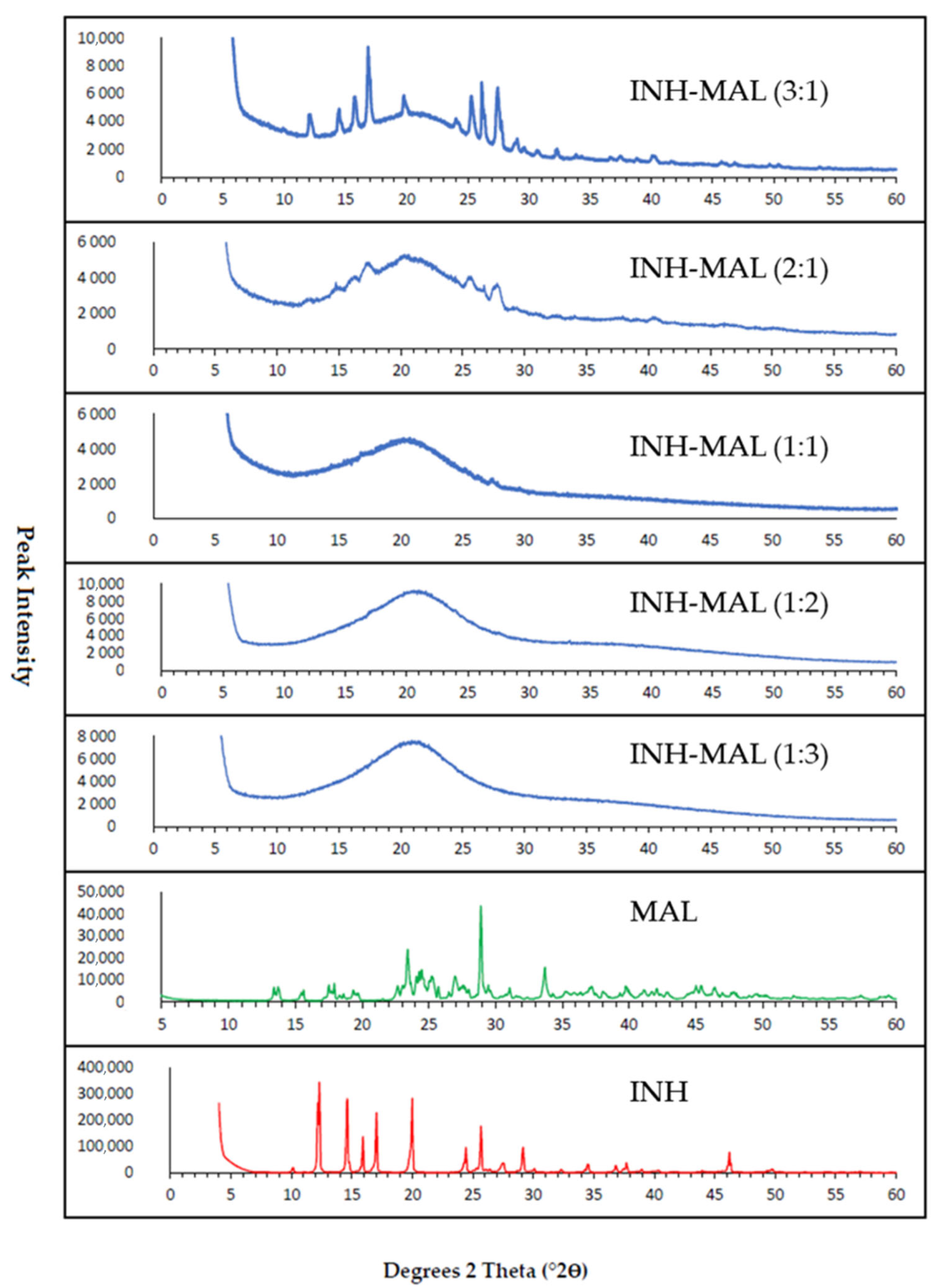 Crystals 13 01568 g007