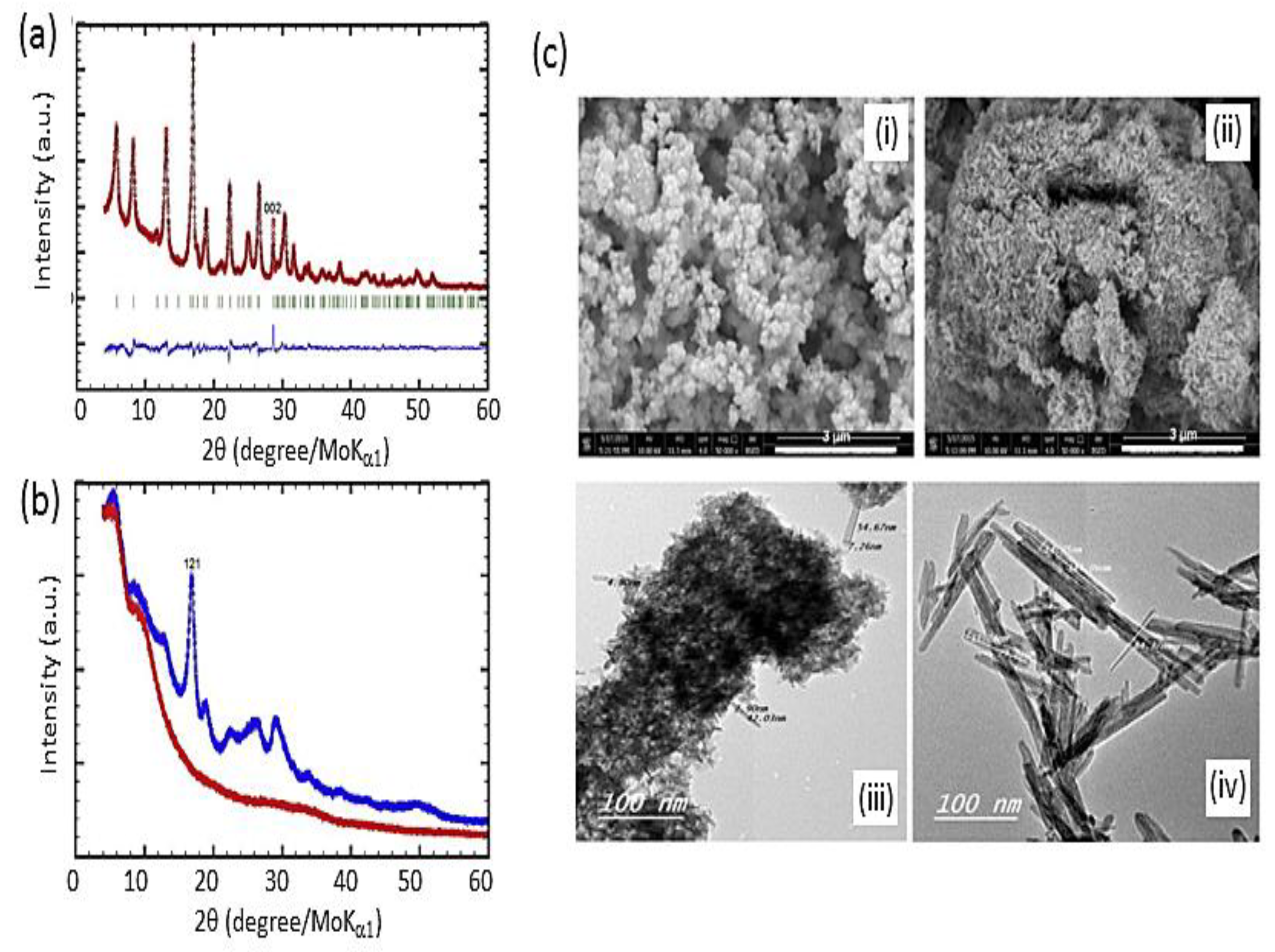 Crystals 13 01576 g011