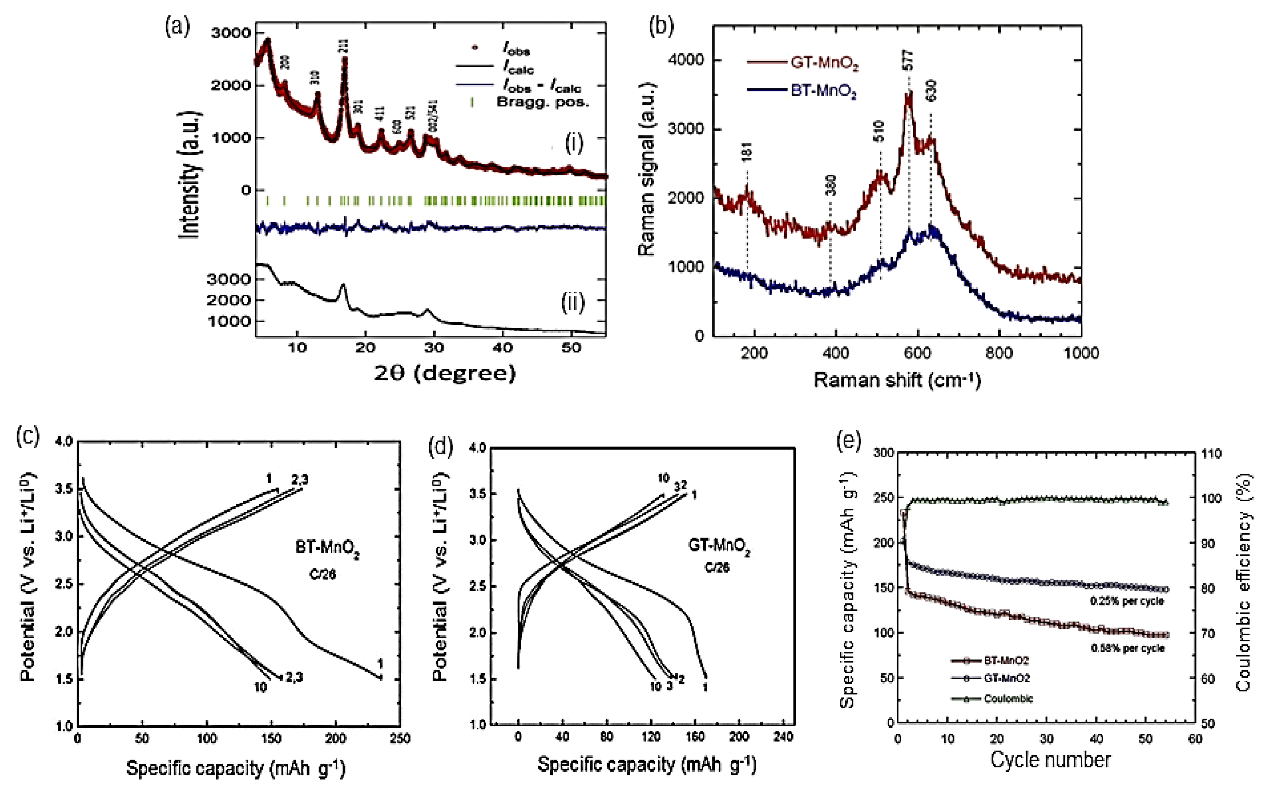 Crystals 13 01576 g014