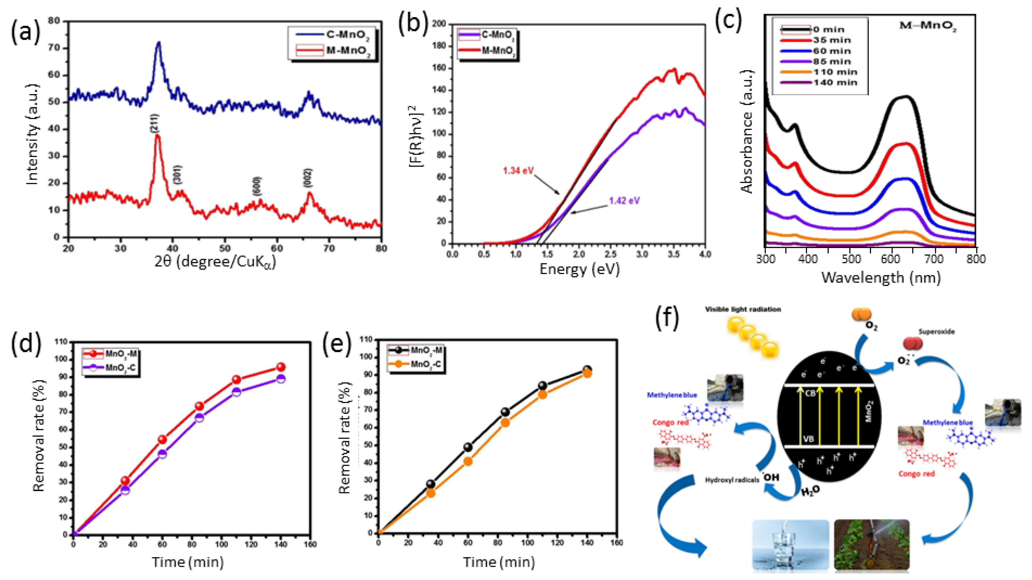 Crystals 13 01576 g018