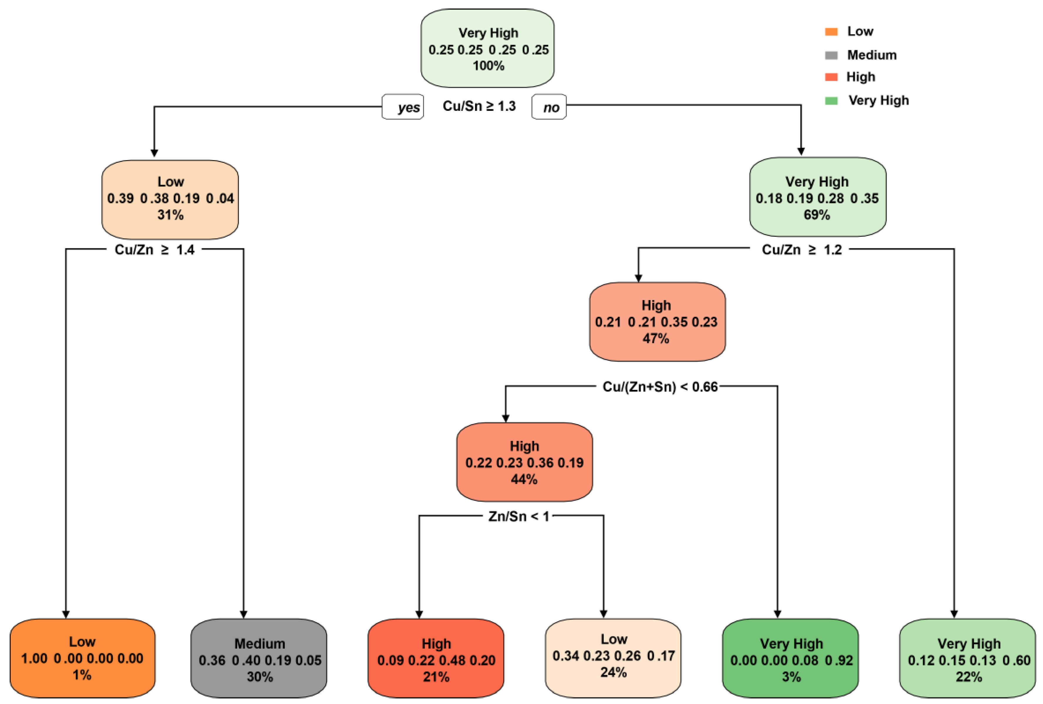 Crystals 13 01581 g001