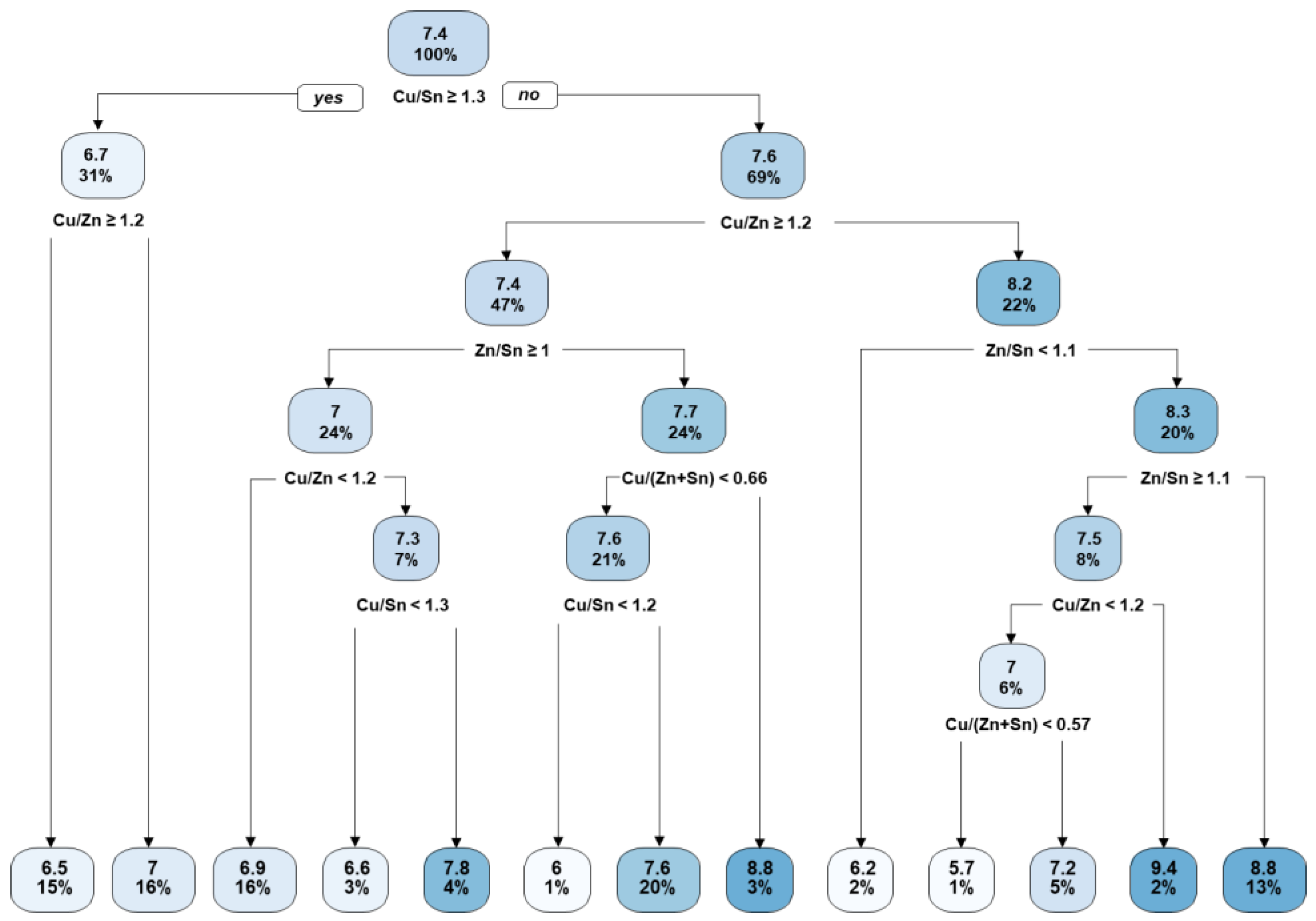 Crystals 13 01581 g002