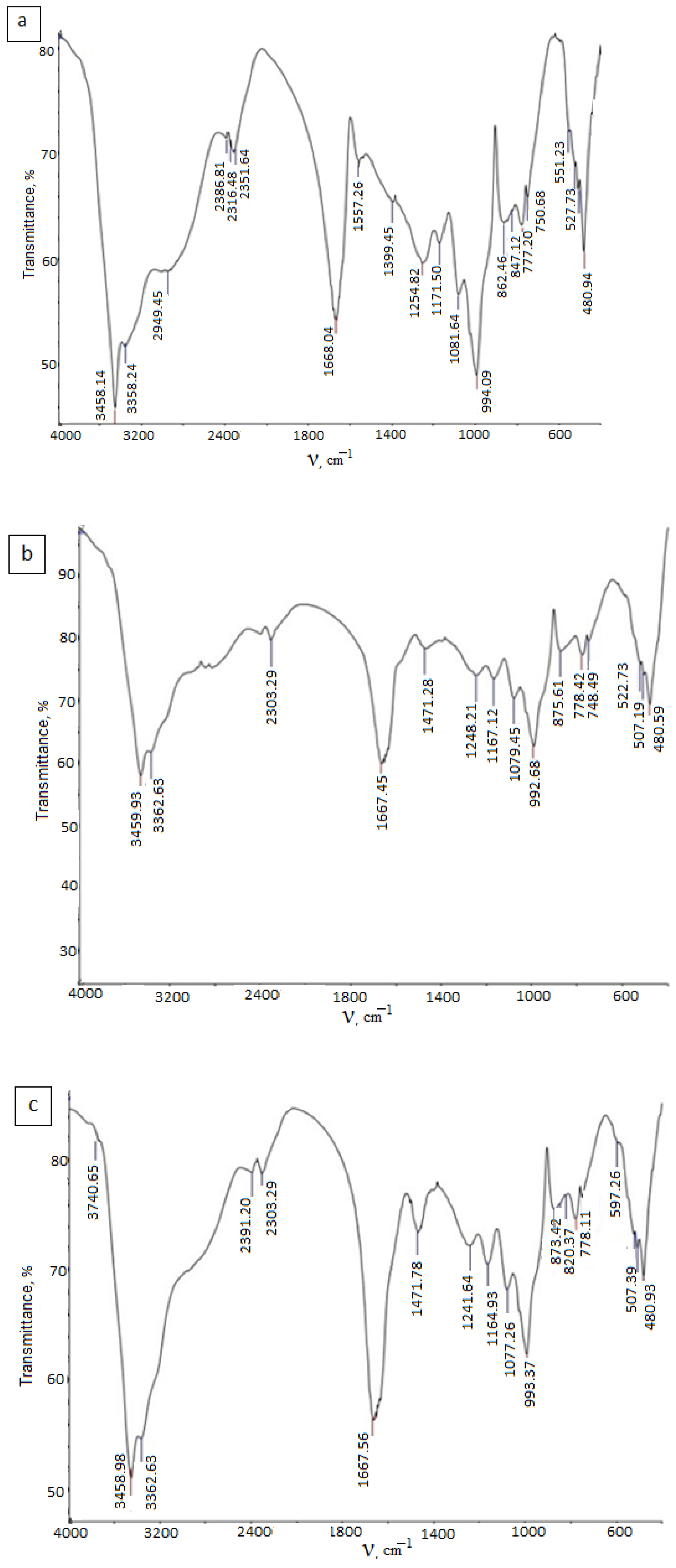 Crystals 13 01584 g002